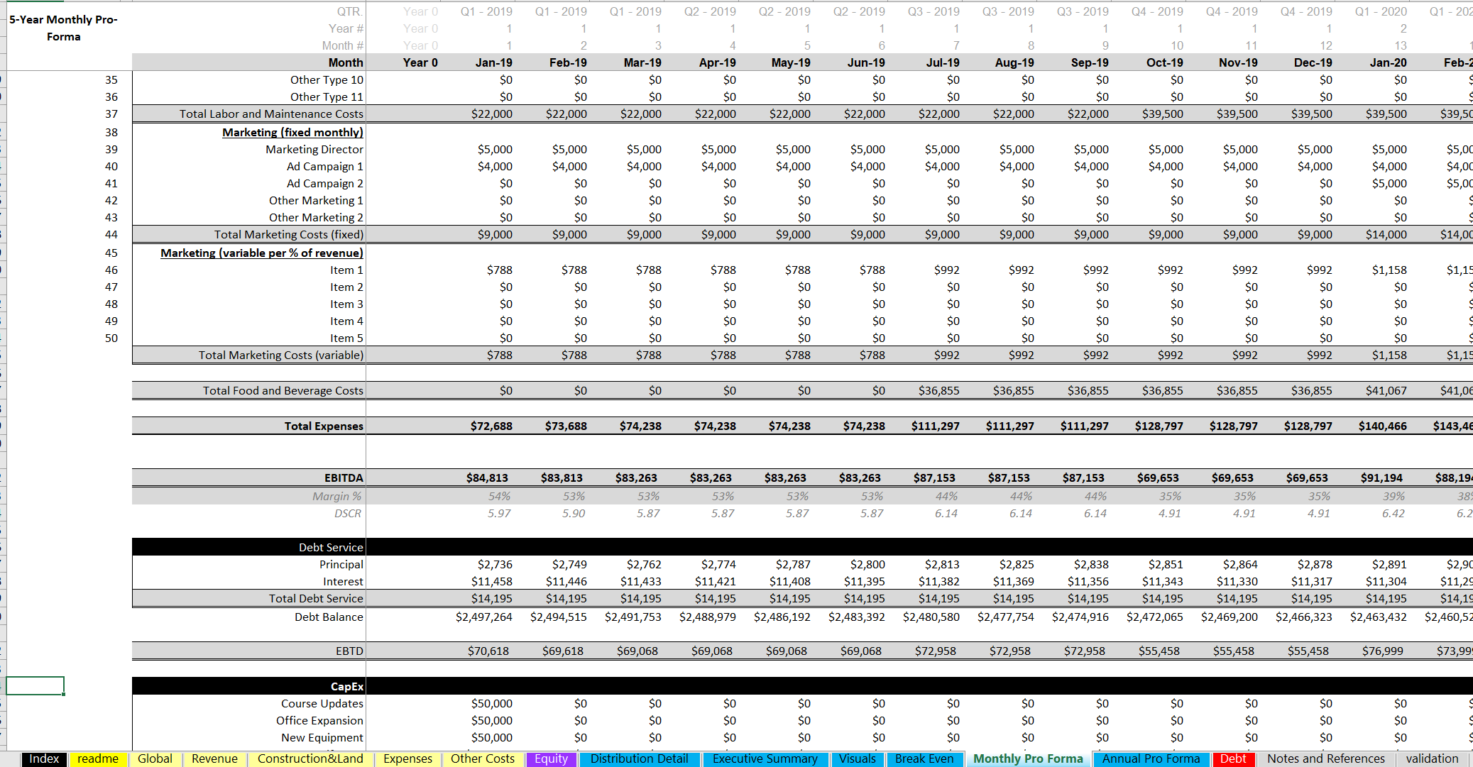Startup Golf Course Financial Model And DCF Analysis 5 Year