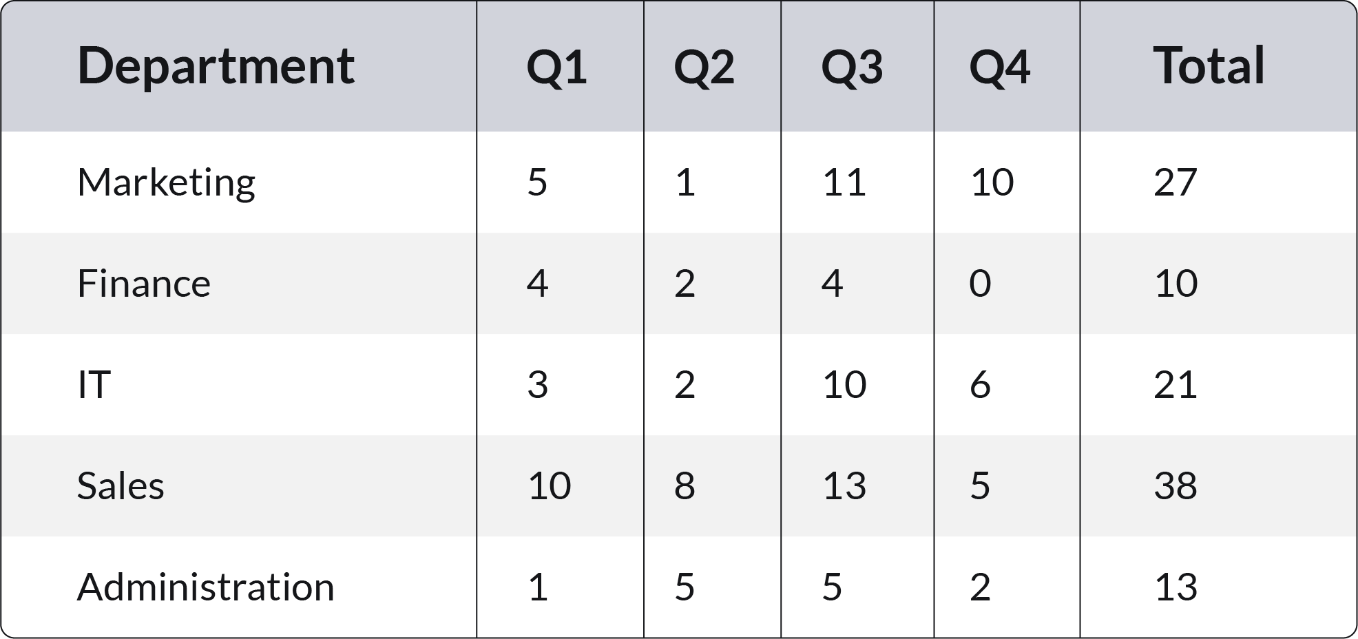 Step By Step Plan To Recruitment Budget Template Included Step By Step Plan To Recruitment Budget Template Included