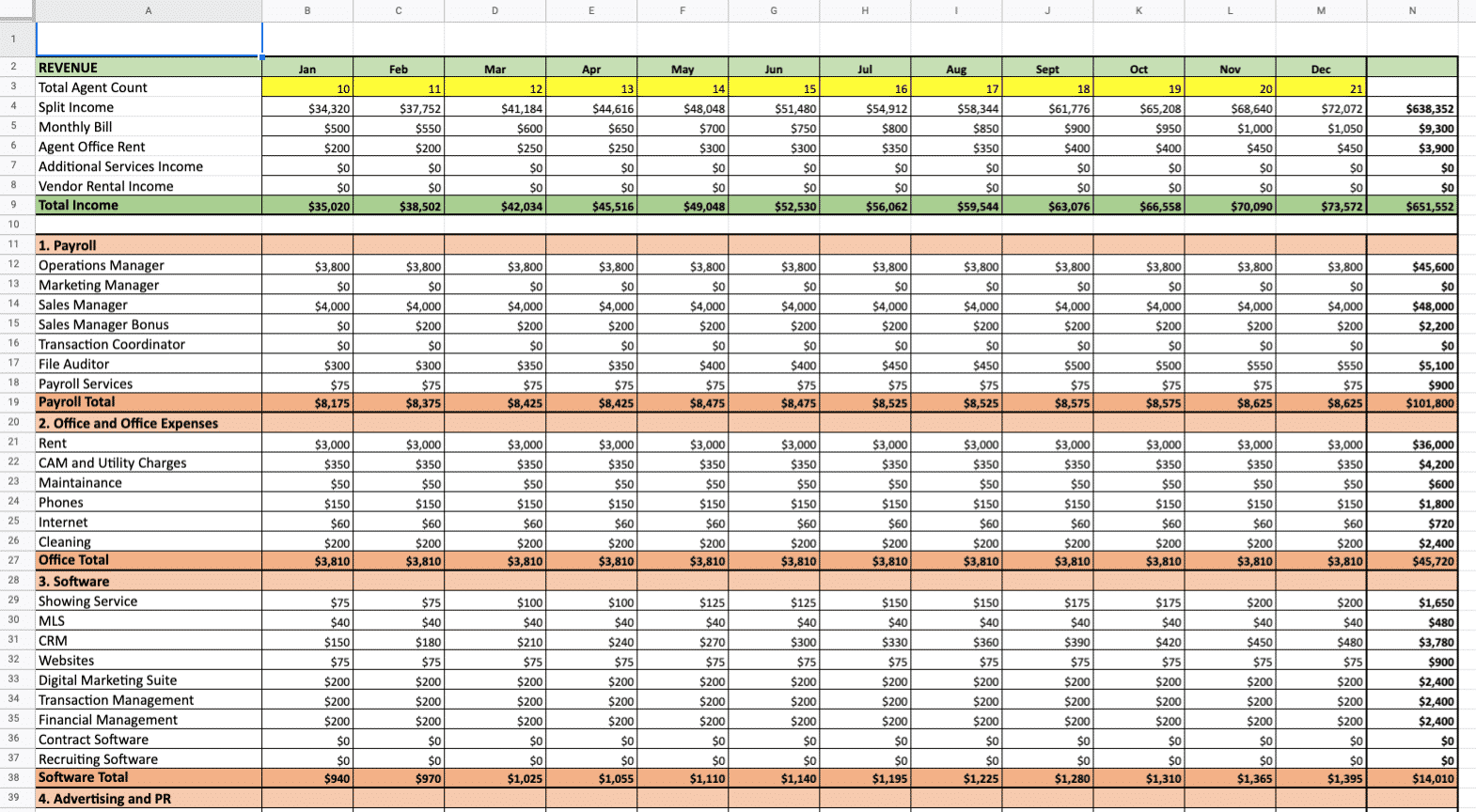 Real Estate Business Budget Template