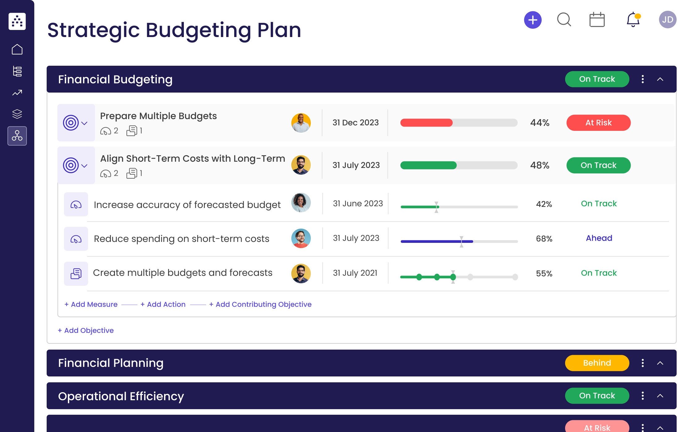 Strategic Budgeting Plan Template