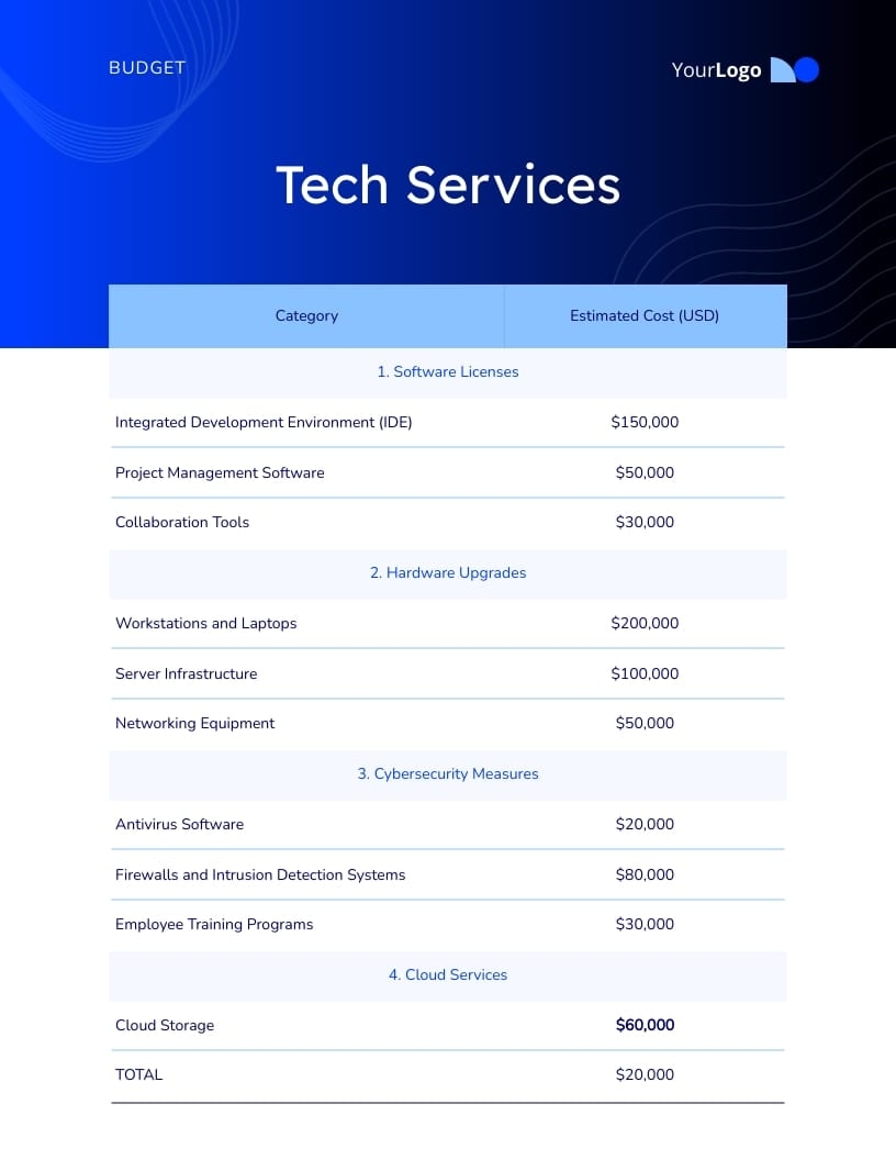 Technology Services Budget Template Visme