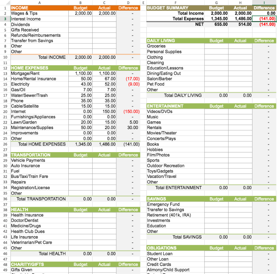 Templat Spreadsheet Online Klik untuk Mengedit