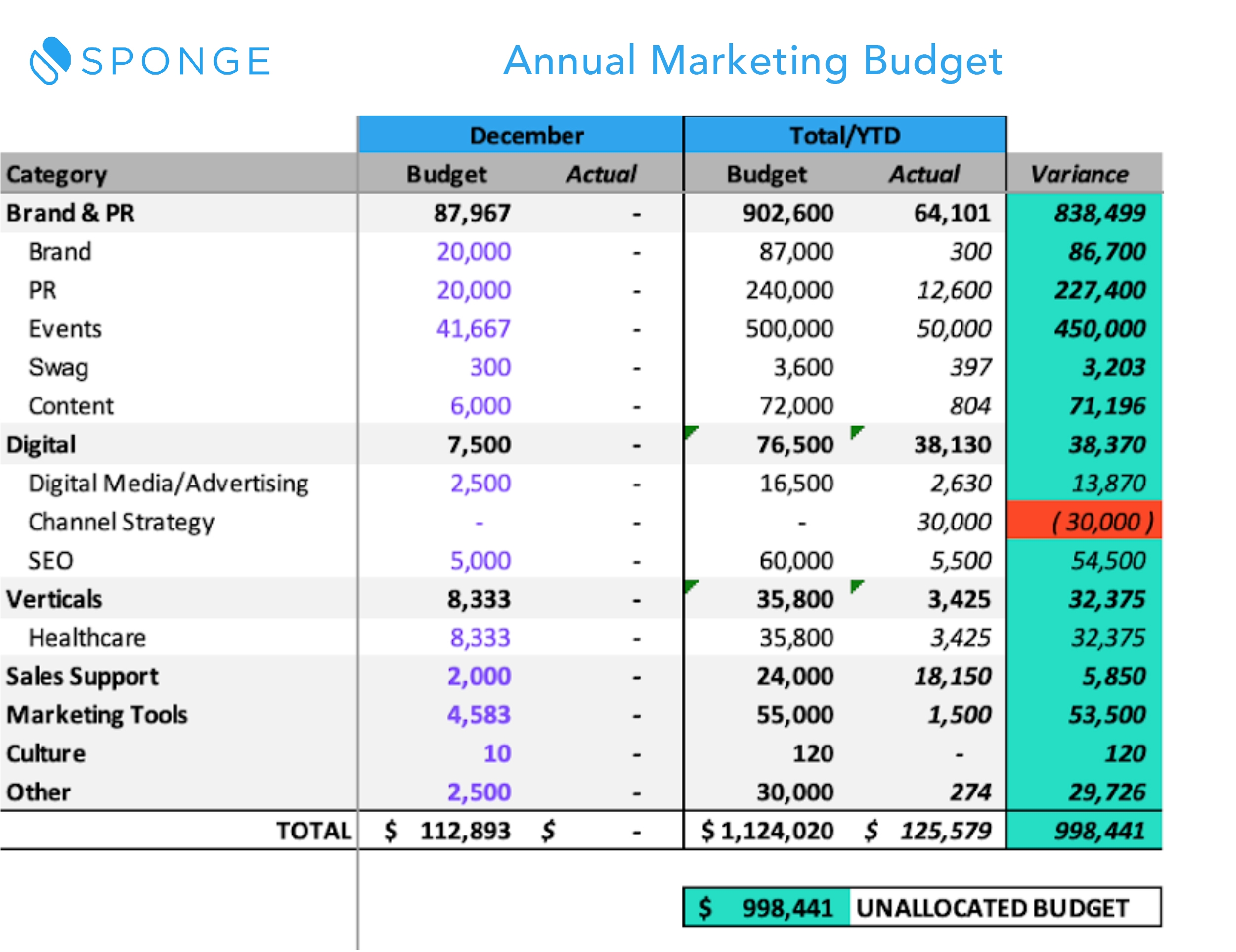 Marketing Budget Template Xls