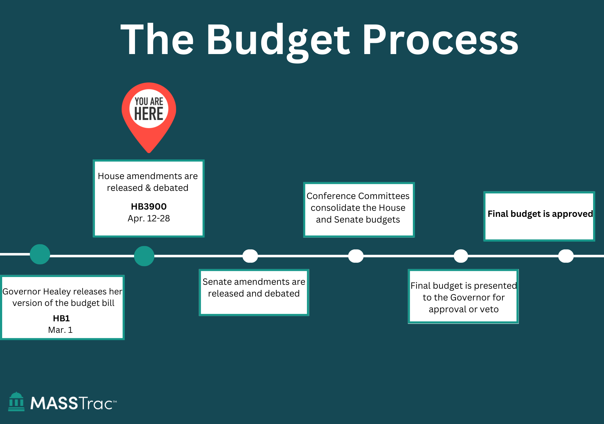 Budget Amendment Template