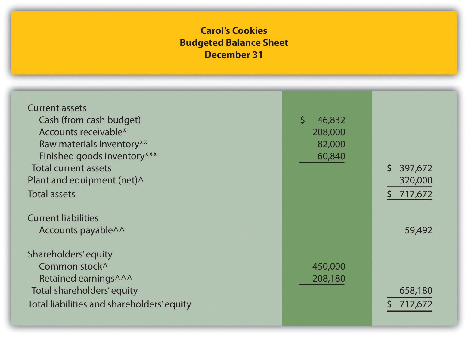 Cost Of Goods Sold Budget Template