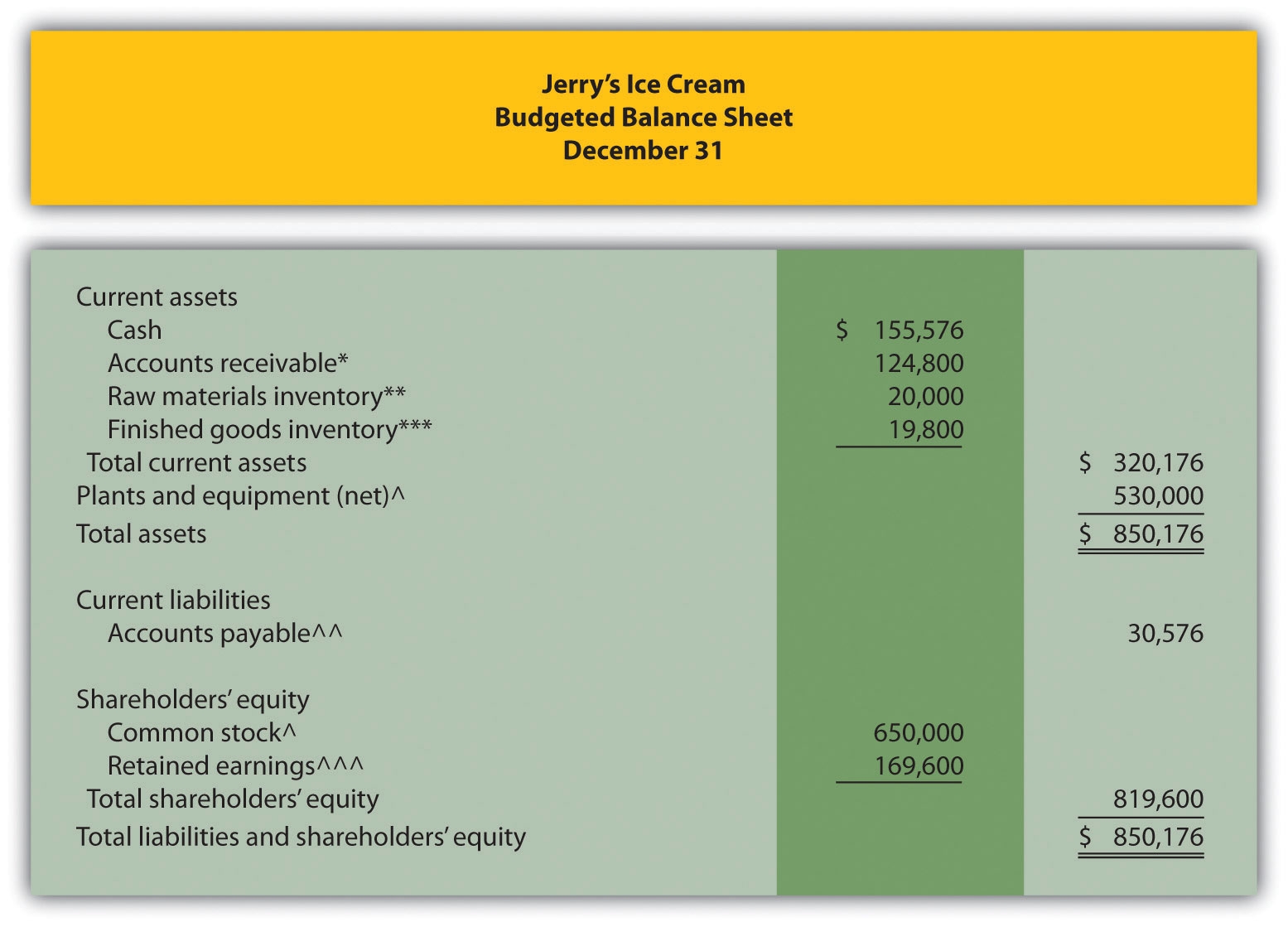 The Master Budget The Master Budget