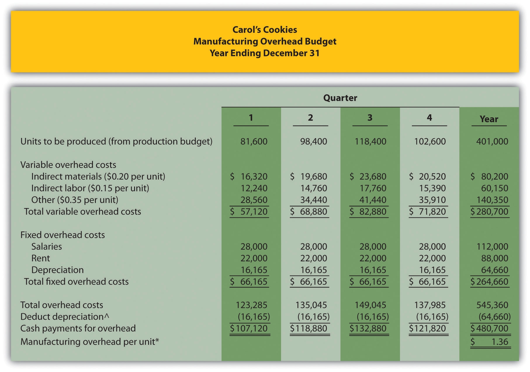 Master Budget Template