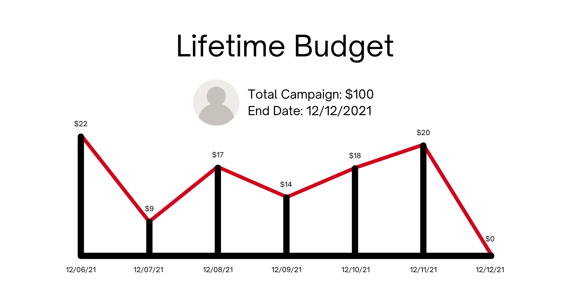 Facebook Ad Budget Template