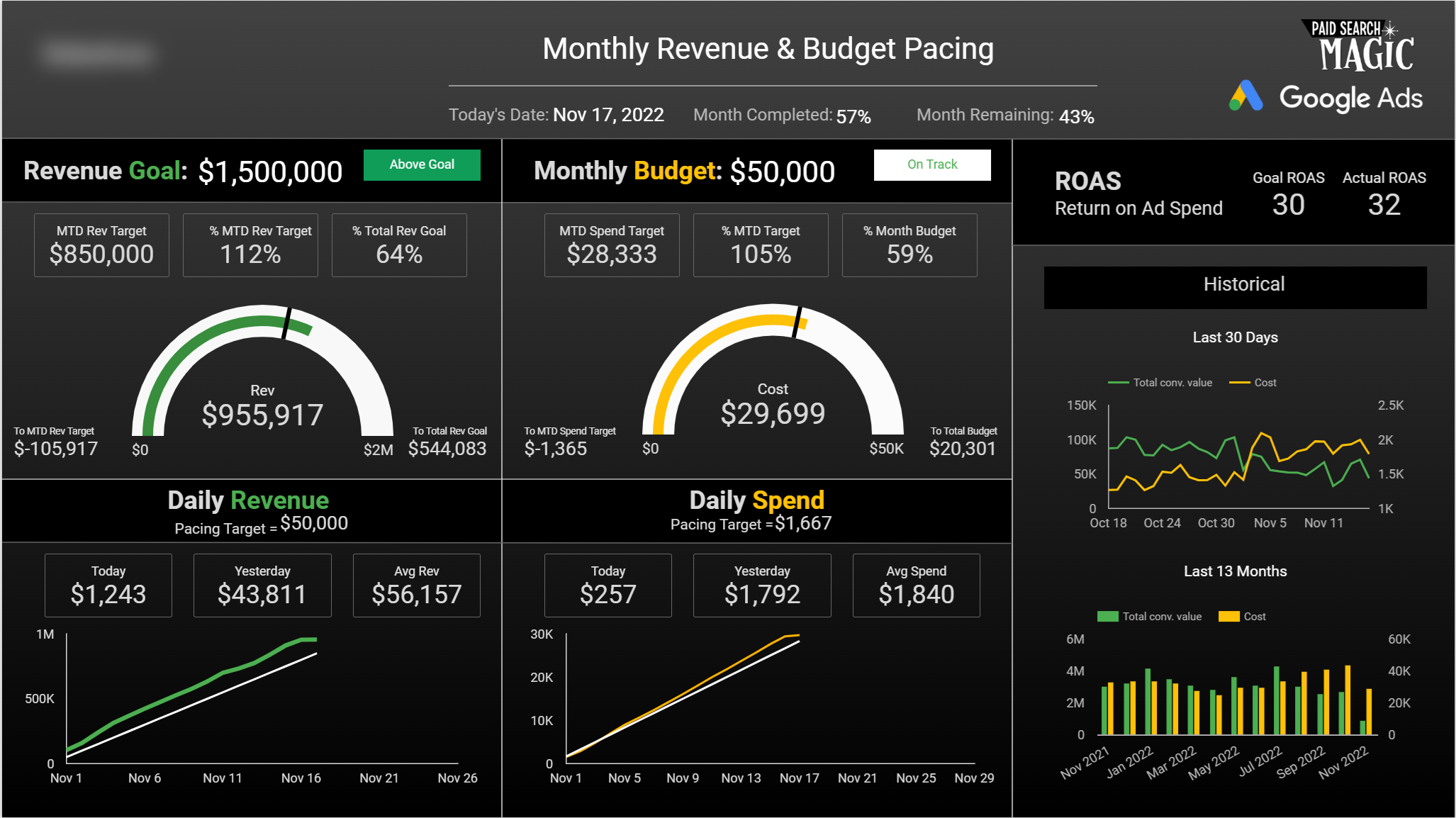 Looker Studio Budget Pacing Template