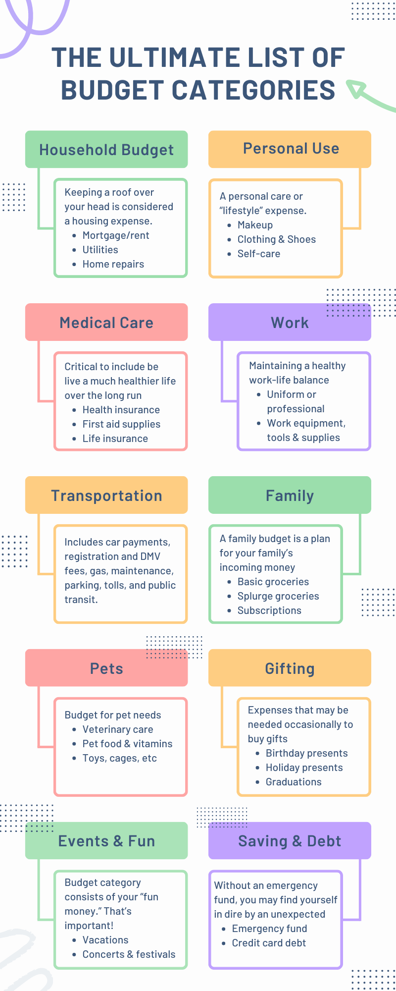 The Ultimate List Of Budget Categories SourceBae