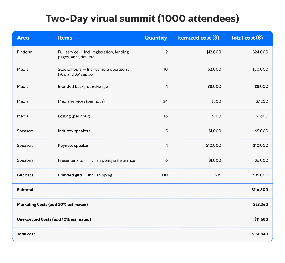 The Virtual Event Expenses U0026 Budgets Guide Kaltura