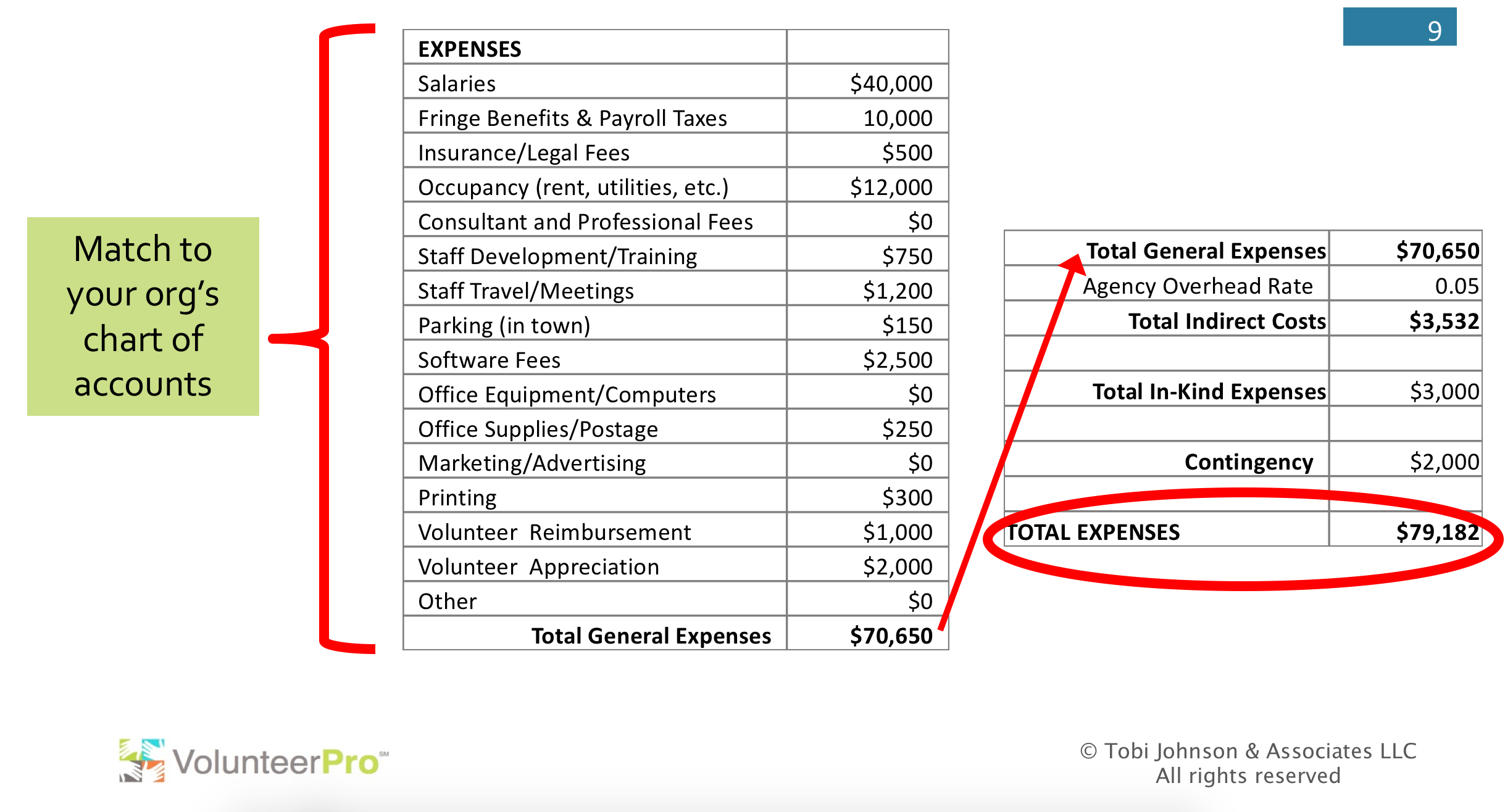 Mentoring Program Budget Template