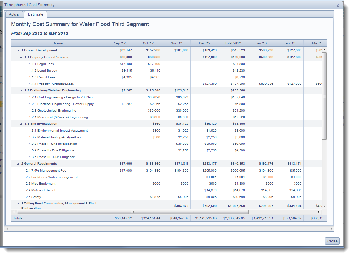 Time Phased Budget Template