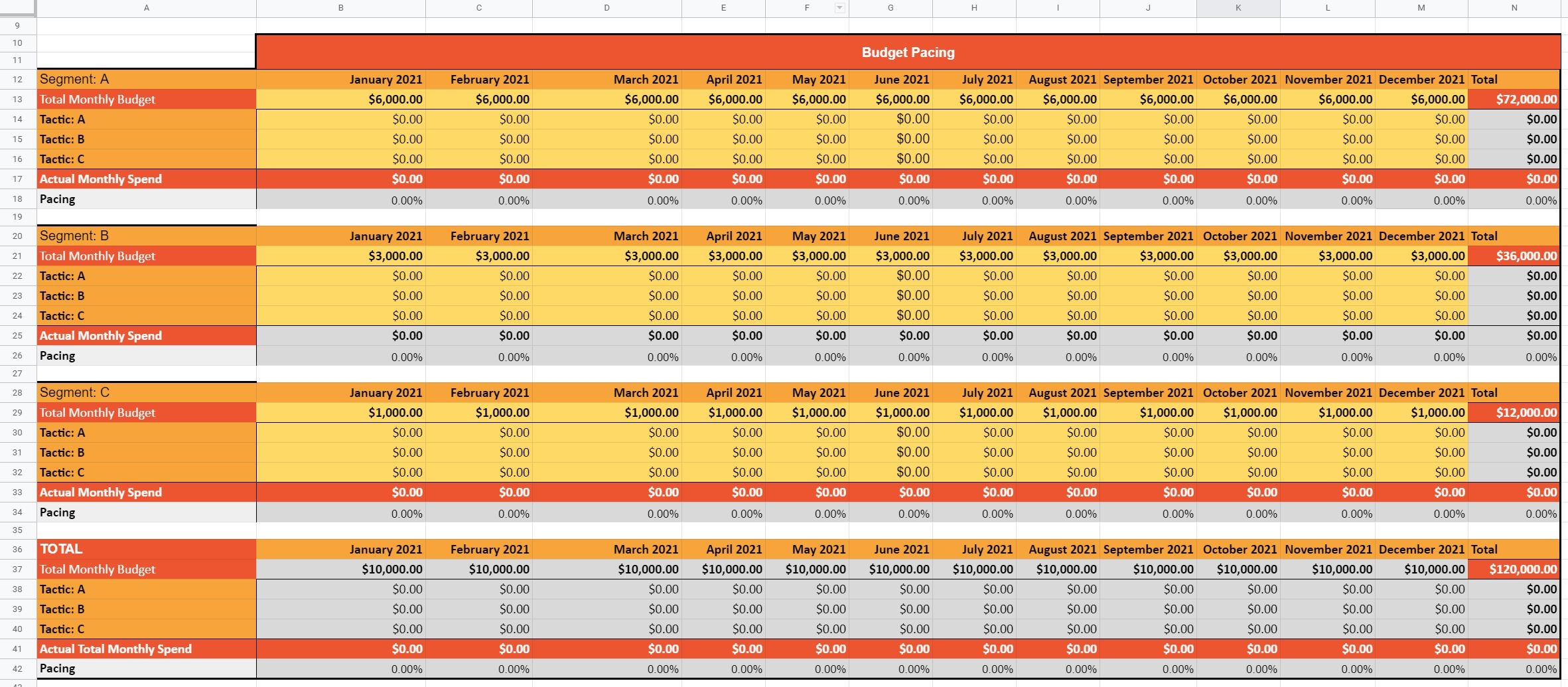 Tool Campaign Planning U0026 Budget Pacing Template Data Nerd Digital