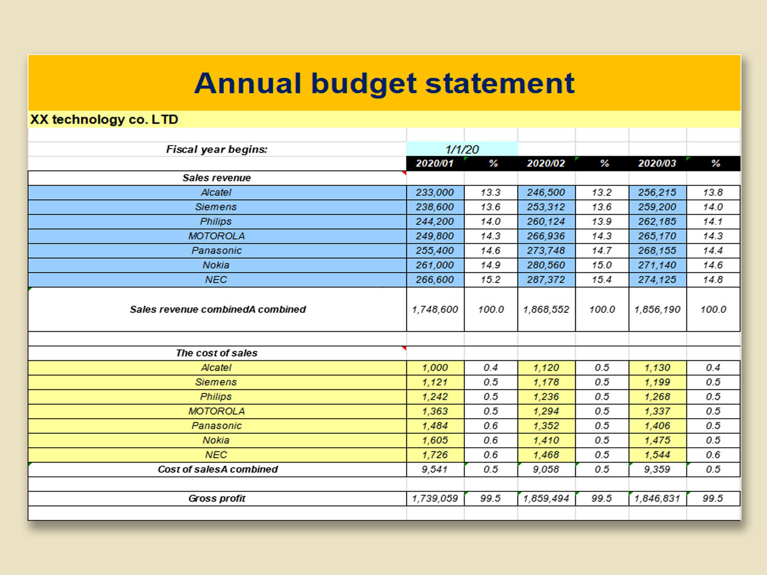 Top 10 Annual Business Budget Template Excel WPS Office Academy