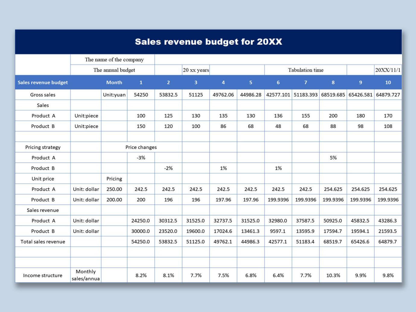 Top 10 Best HR Budget Template Excel Free Download WPS Office 