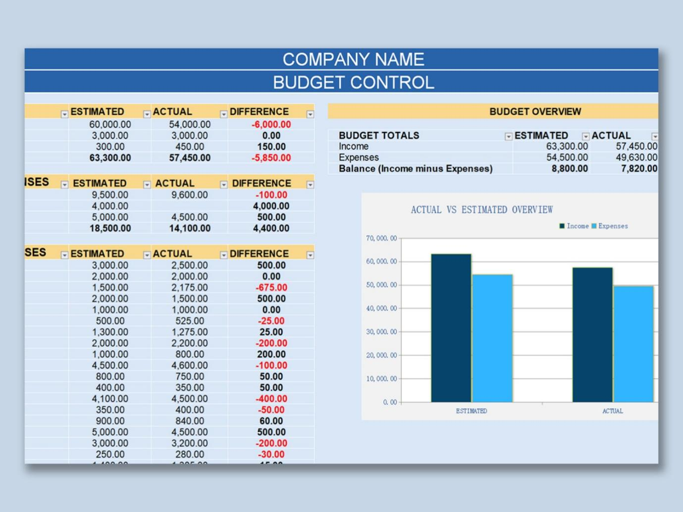 Hr Department Budget Template