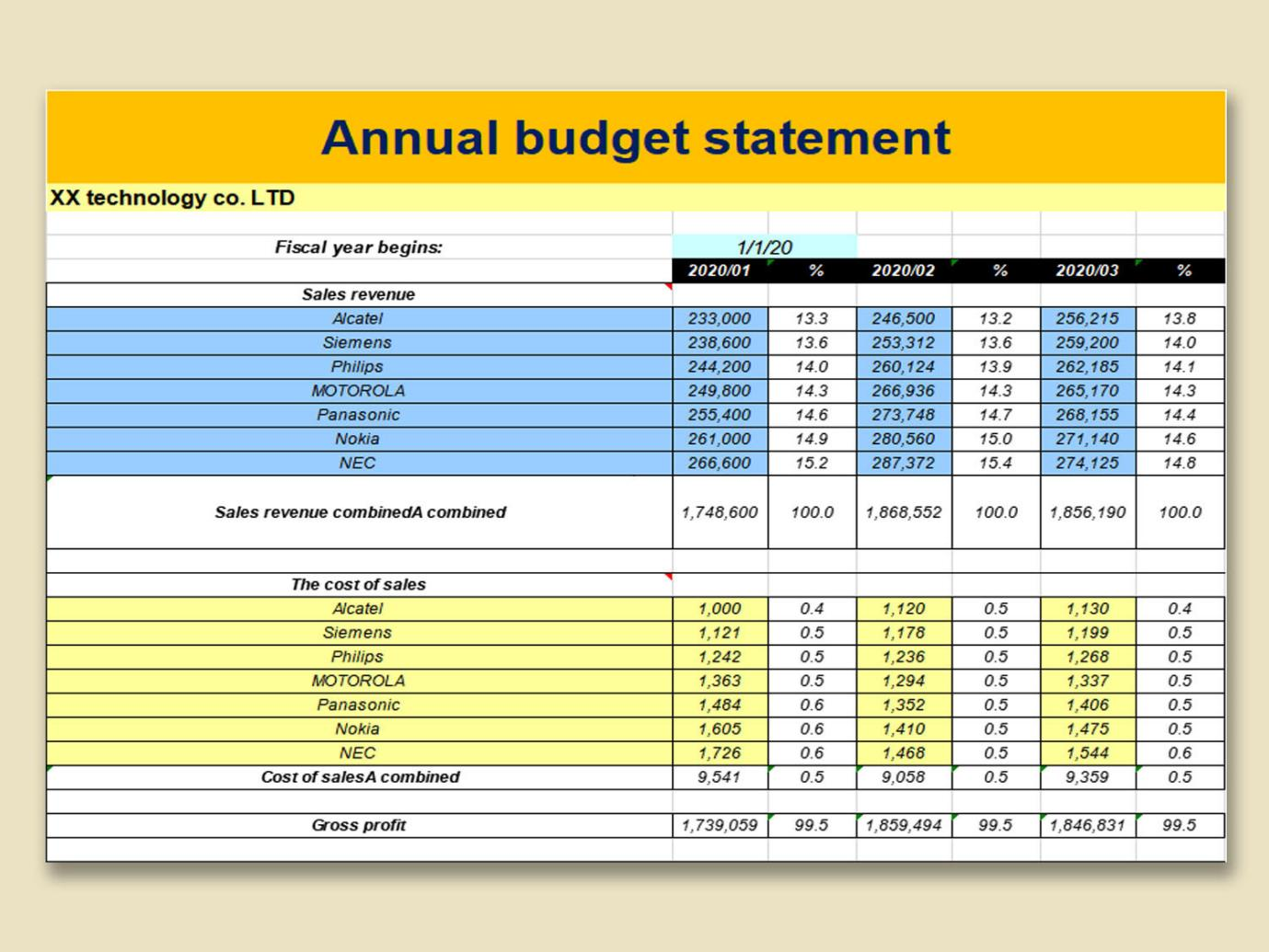 Top 10 Best HR Budget Template Excel Free Download WPS Office Academy