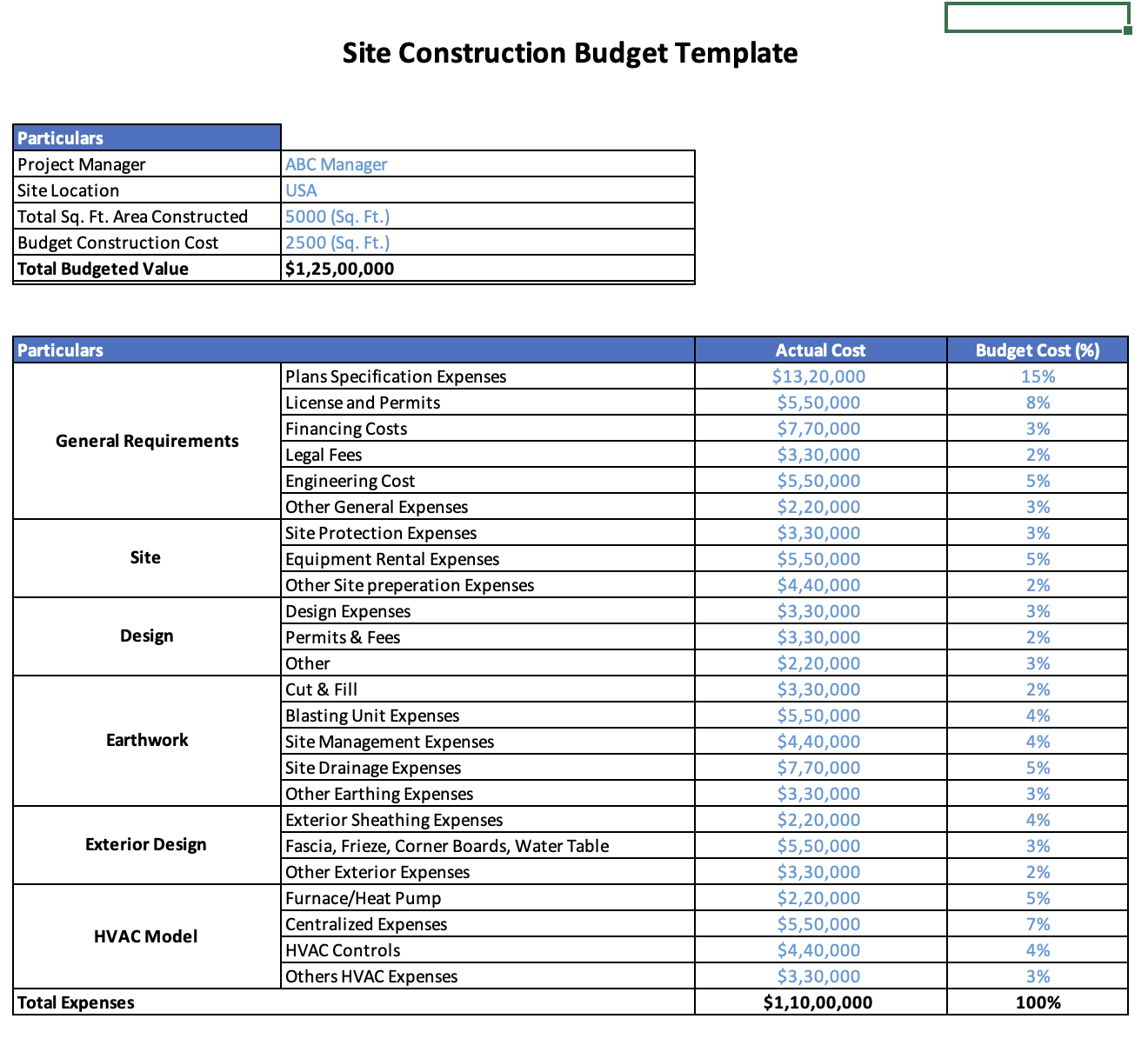 New Home Construction Budget Template