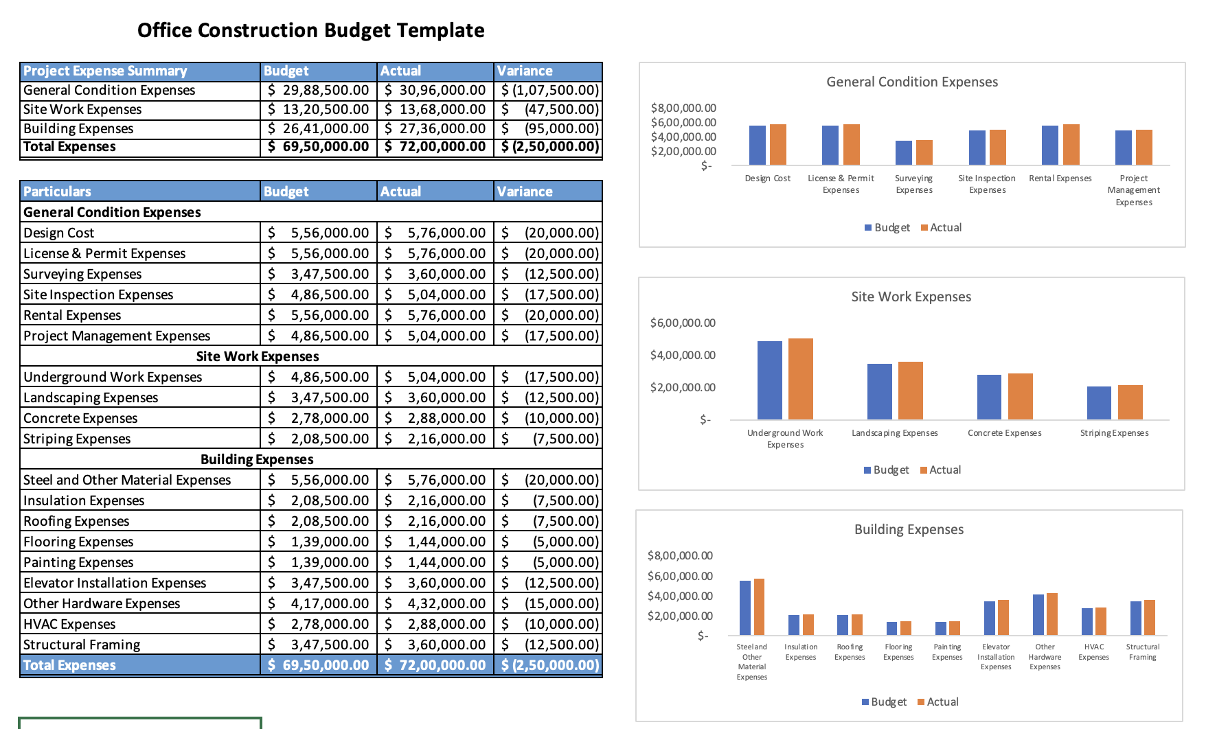 Construction Project Budget Template