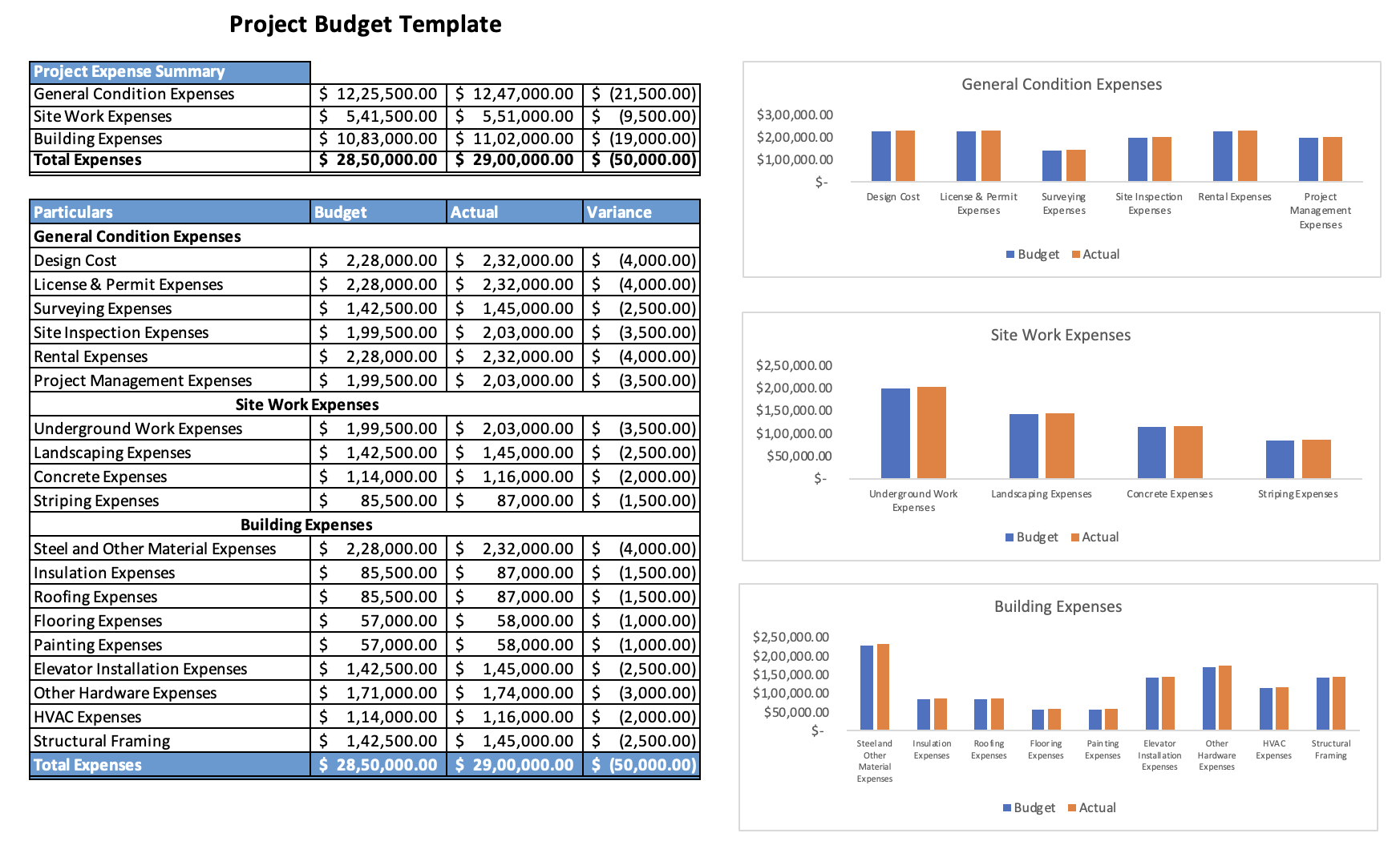Top 10 Construction Budget Templates To Simplify Your Project