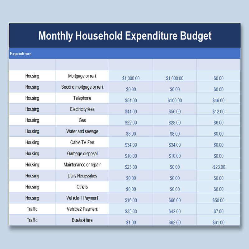 Maintenance Budget Template