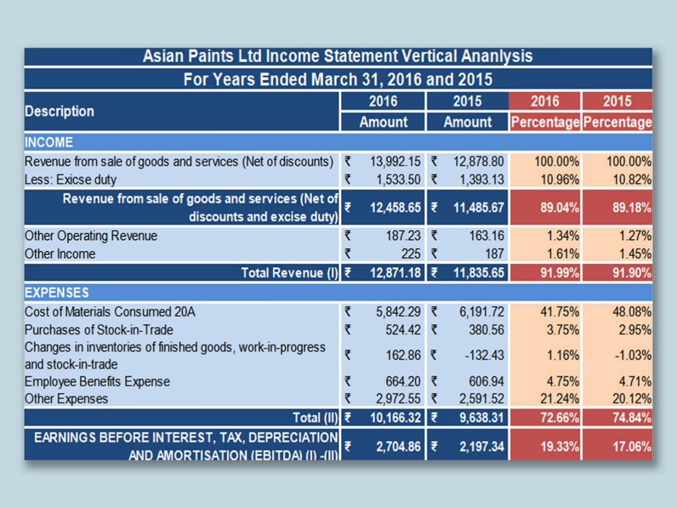 Top 10 Professional Accruals Excel Template Free WPS Office Academy