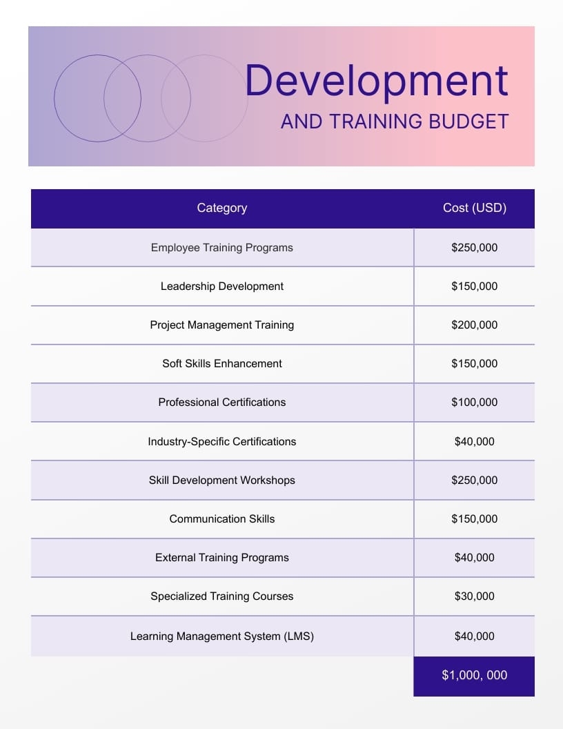 Training And Development Budget Template Visme