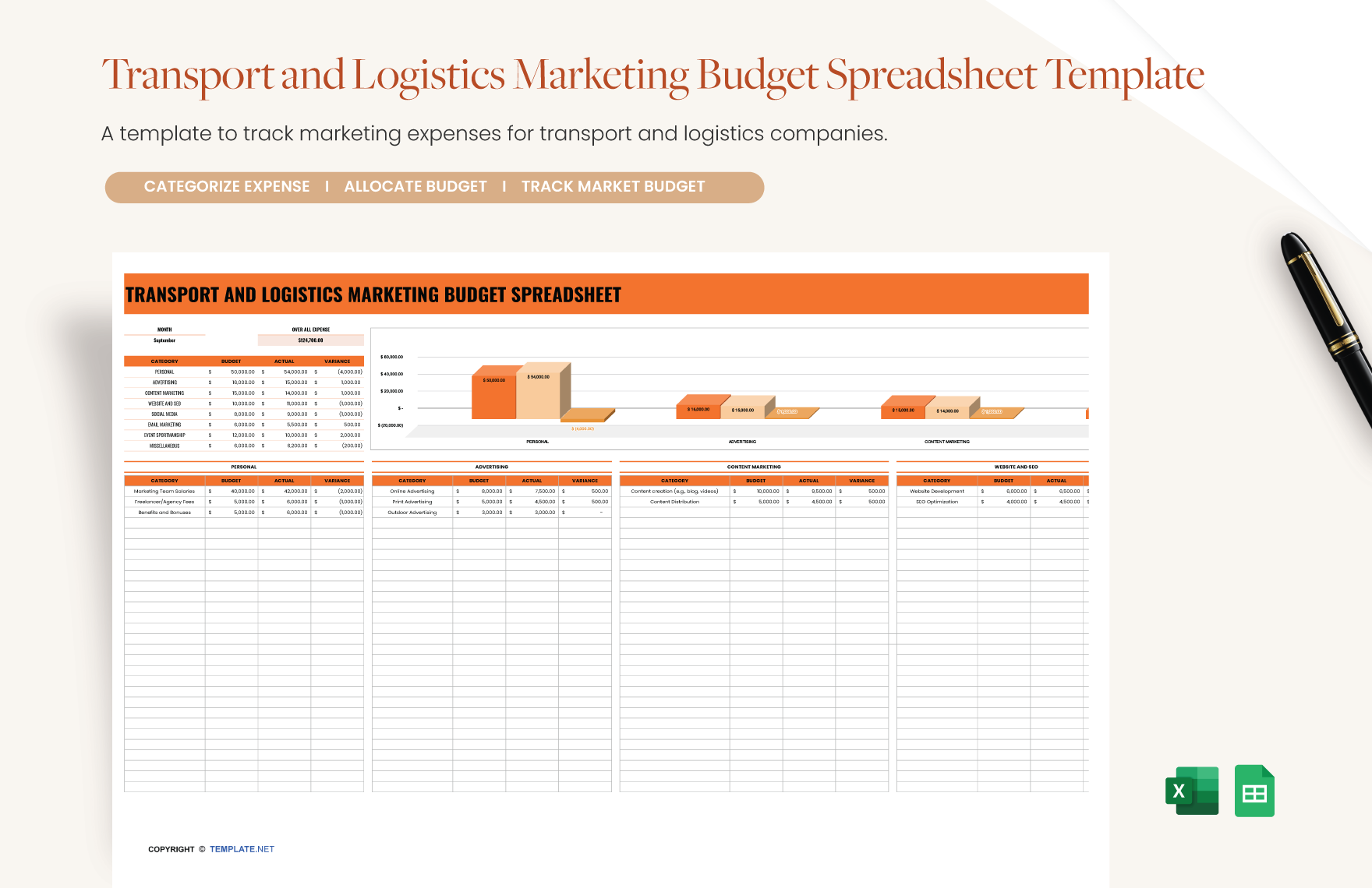 Fleet Budget Template