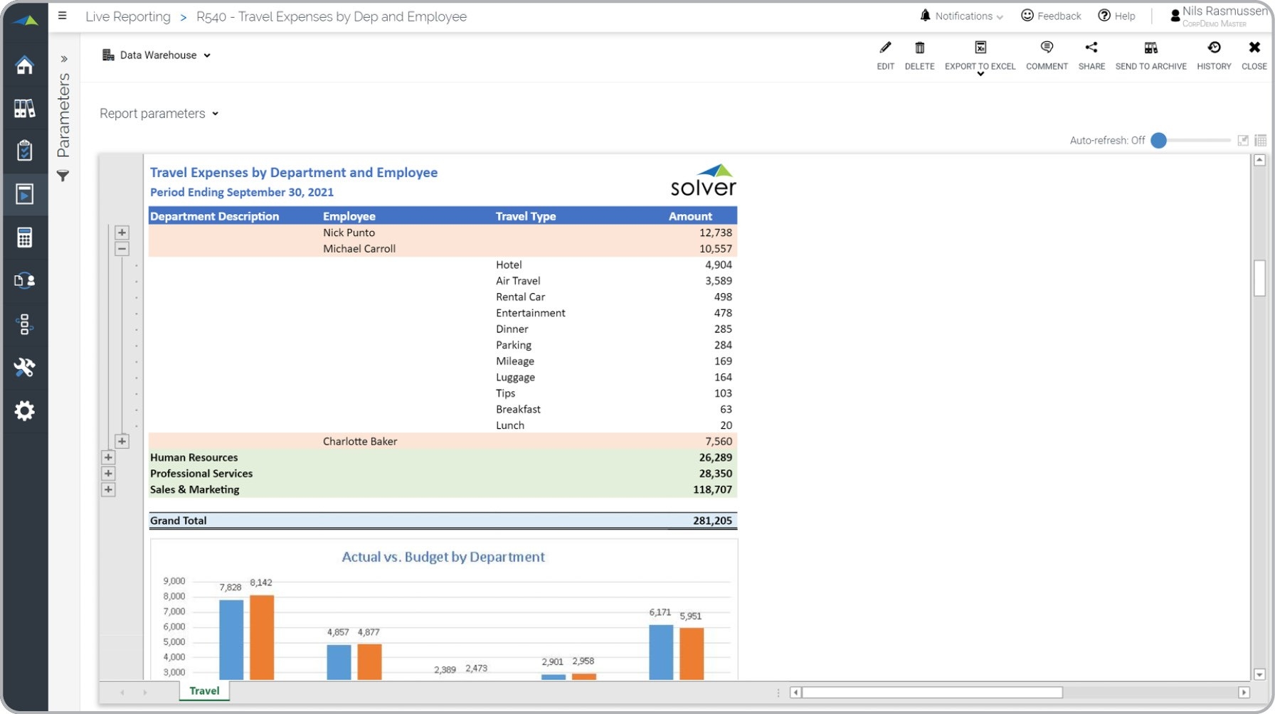 Travel And Entertainment Expense Analysis Report