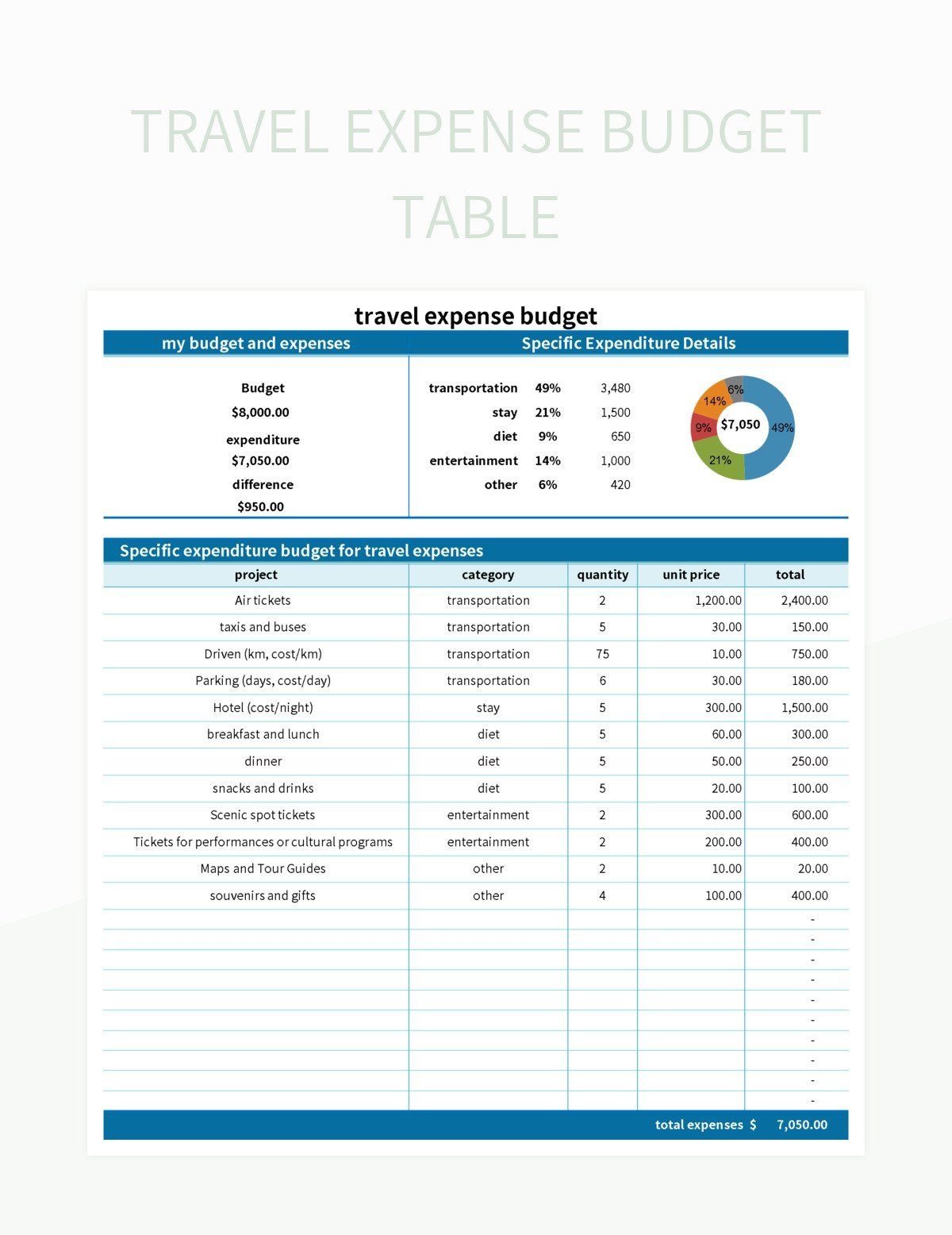 Travel Baseball Team Budget Managing Expenses For Successful Season Excel Template And Google Sheets File For Free Download Slidesdocs