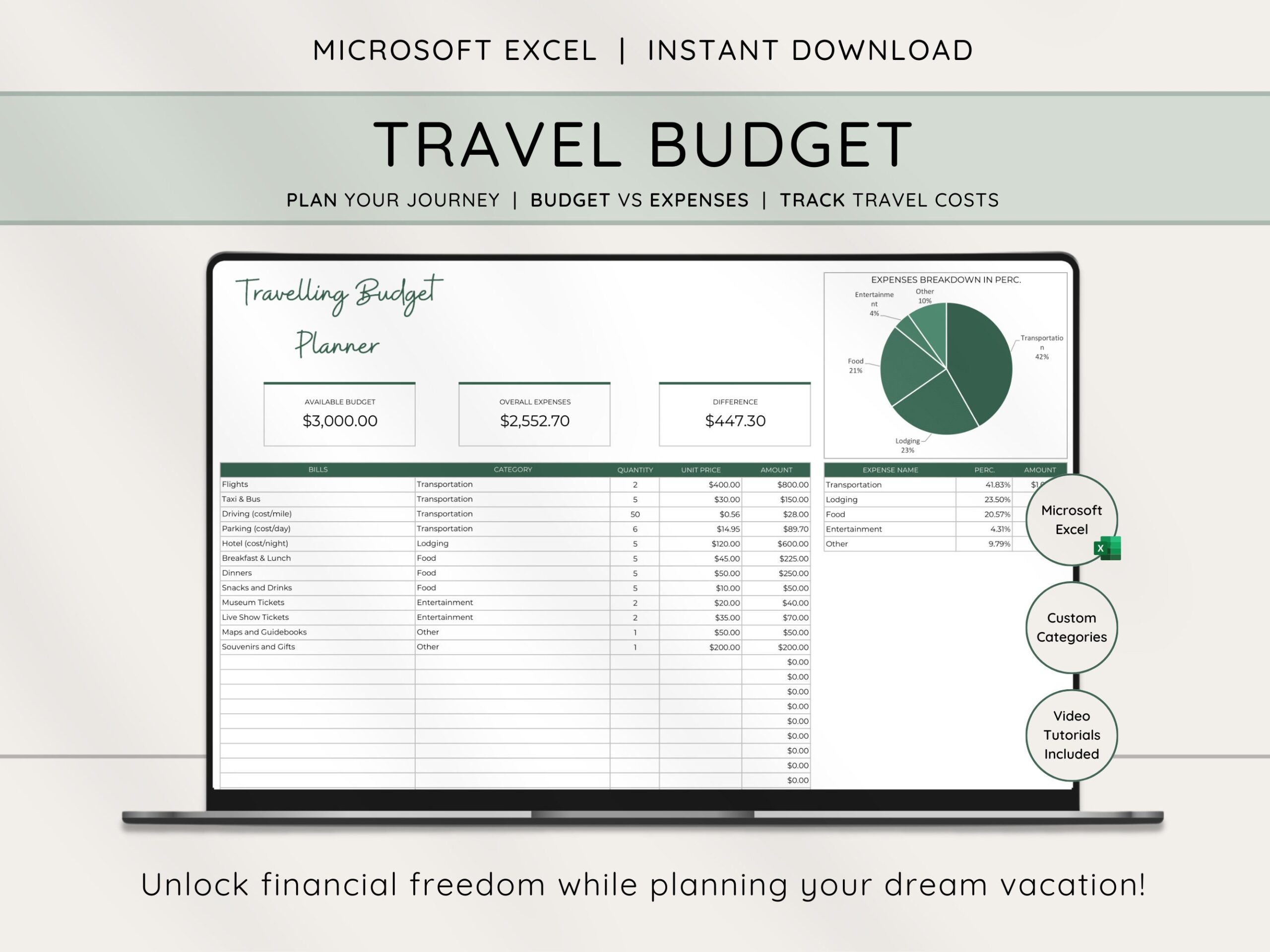 Travel Budget Planner Excel Budget Template Budget Spreadsheet Travel Organizer Travel Itinerary Expense Tracker Financial Planner Etsy