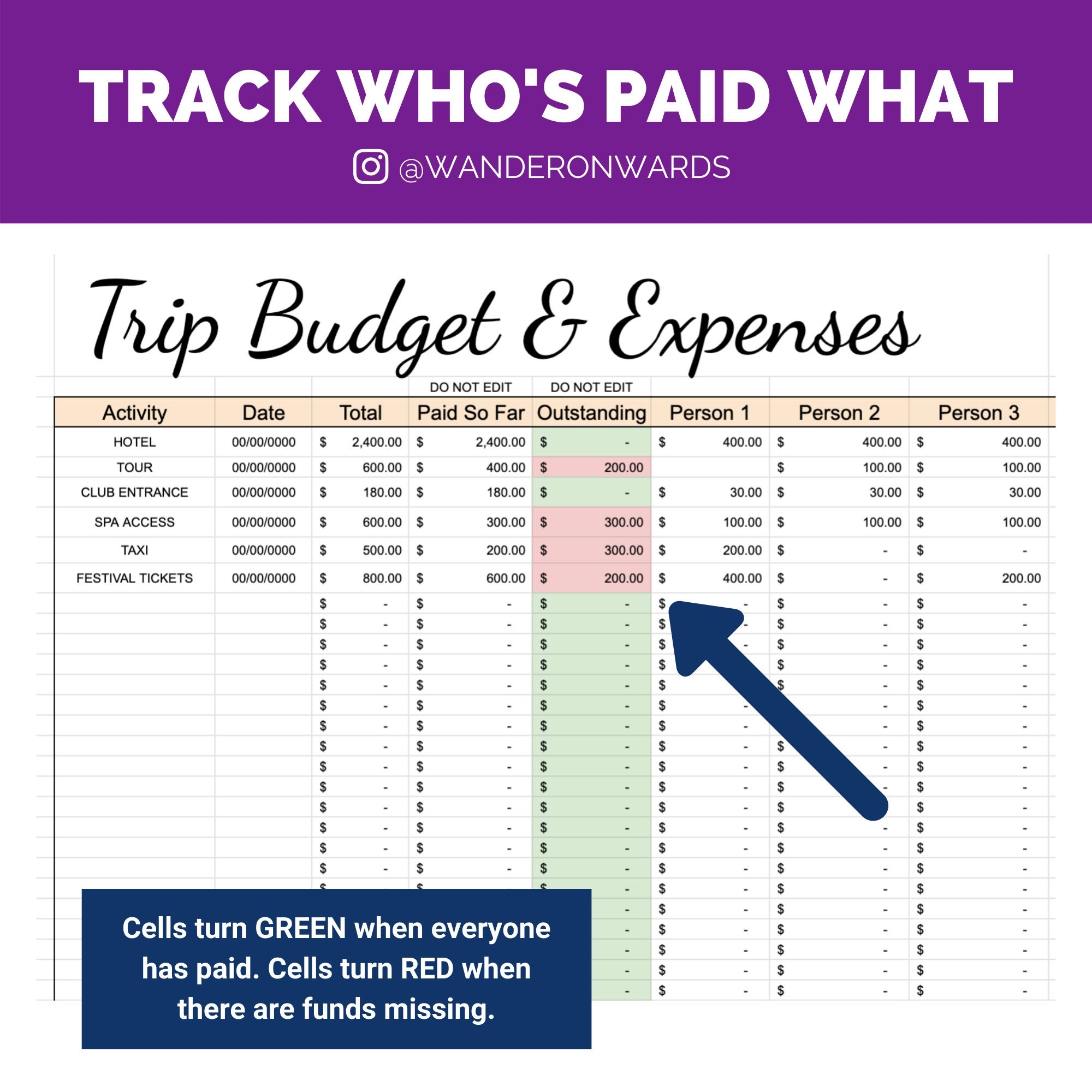 Travel Budget Templates