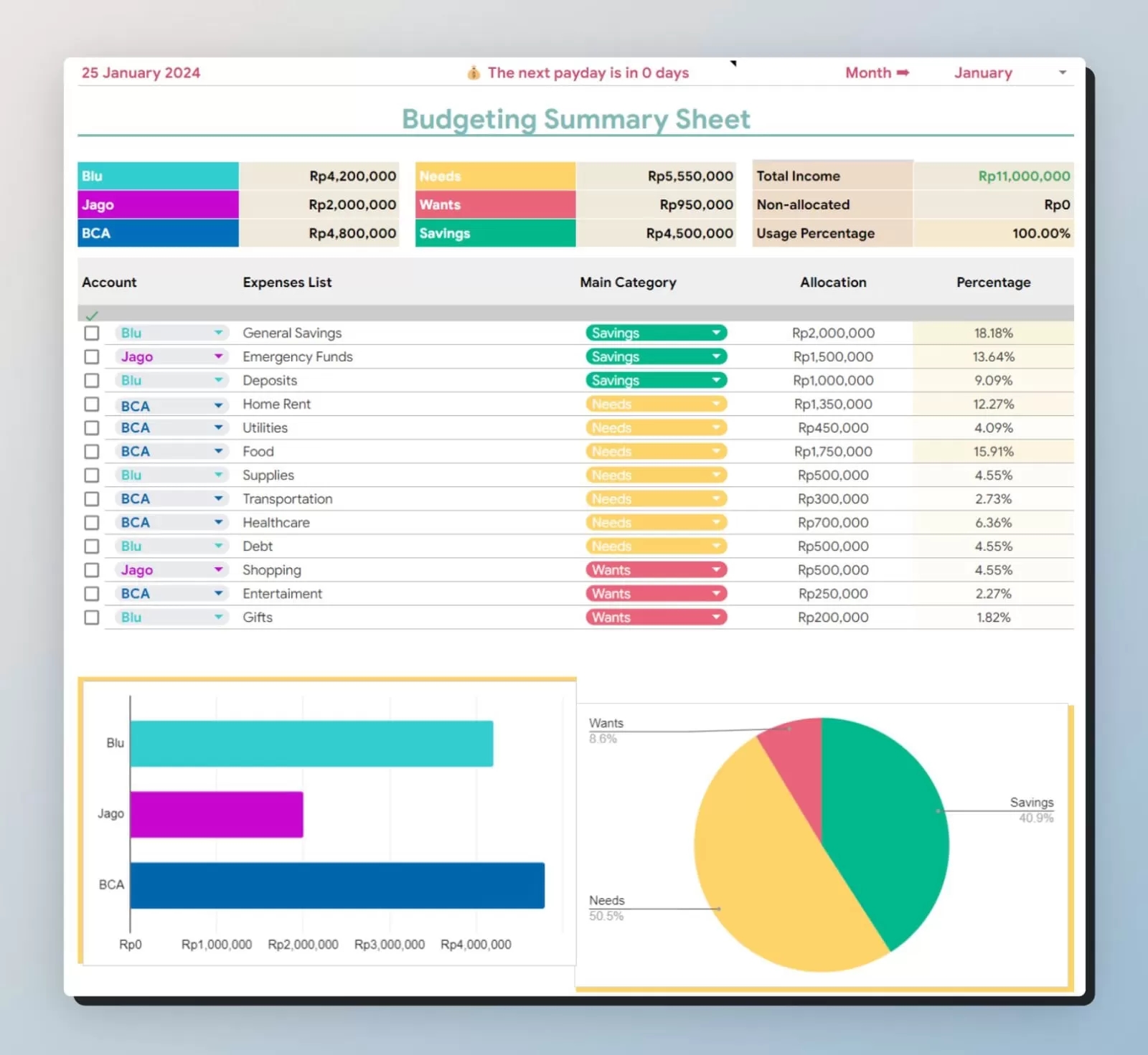 Trend Spreadsheet Budgeting Ala Kaluna Dari Film Home Sweet Loan Lagi Menyebar Di Kalangan Anak Muda Ini Manfaatnya Radar Jombang Halaman 2