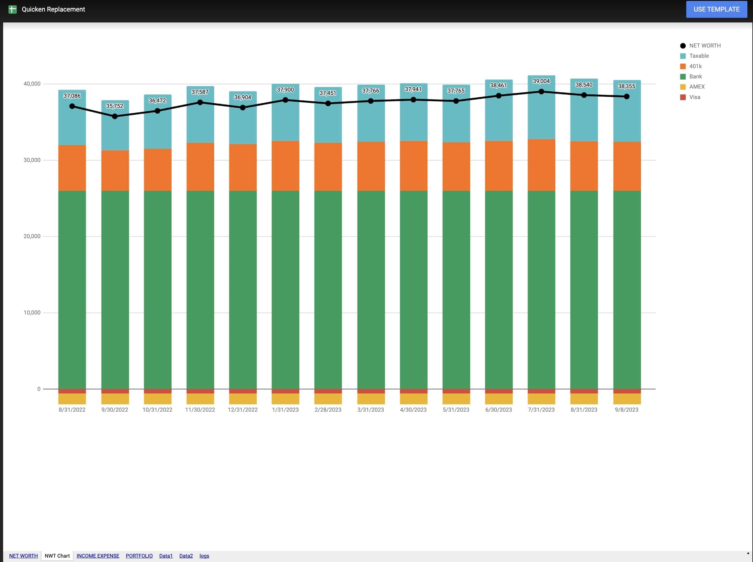 Ultimate Guide To The Finest Free Monthly Budget Templates Tiller