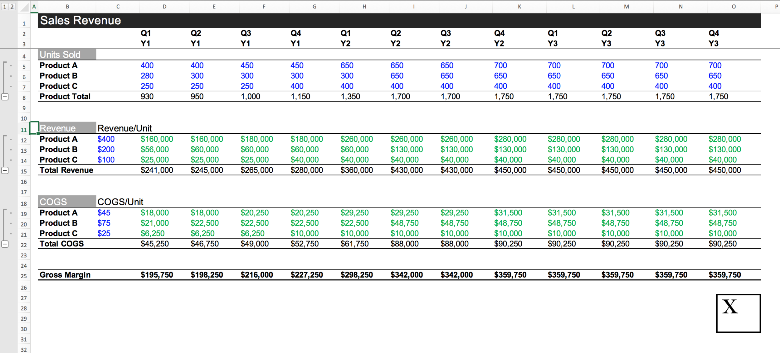 Pro Forma Cash Flow Budget Template