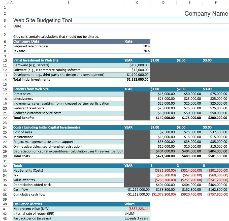Website Budget Excel Template
