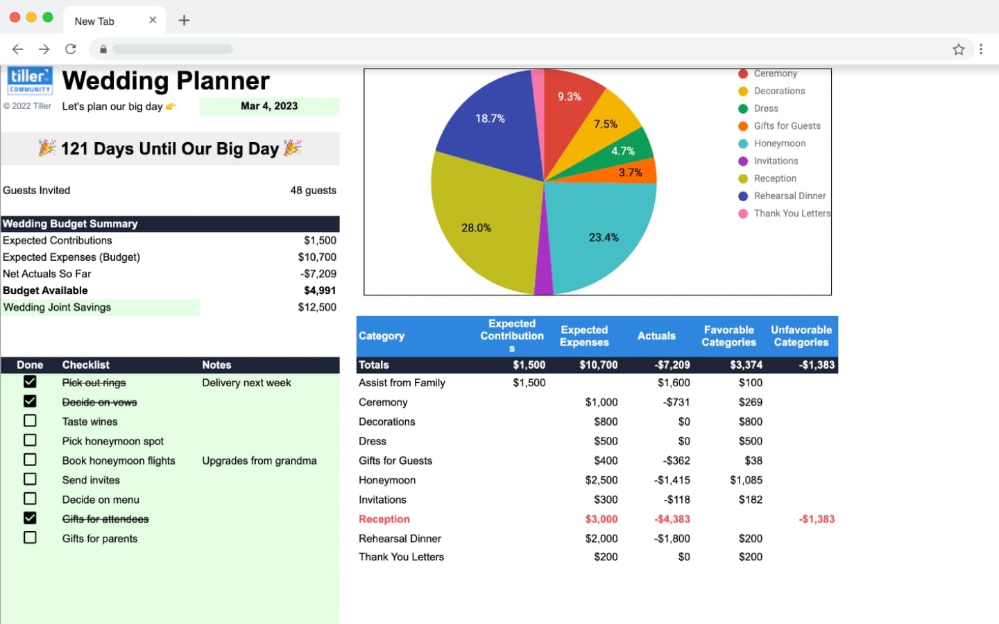 Wedding Budget And Planning Spreadsheet Community Template Example Show U0026 Tell Tiller Community