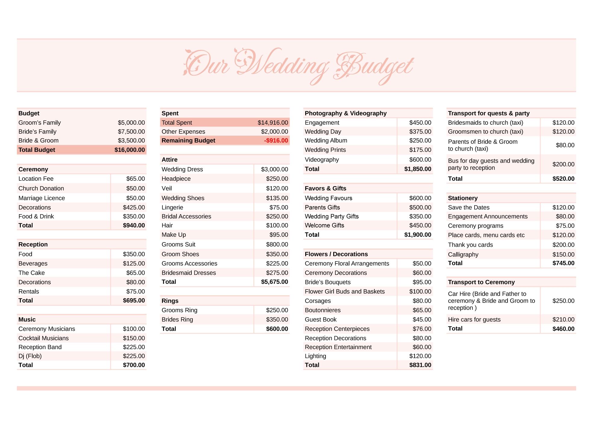 Wedding Budget Free Google Sheets U0026 Excel Template Gdoc io Worksheets Library