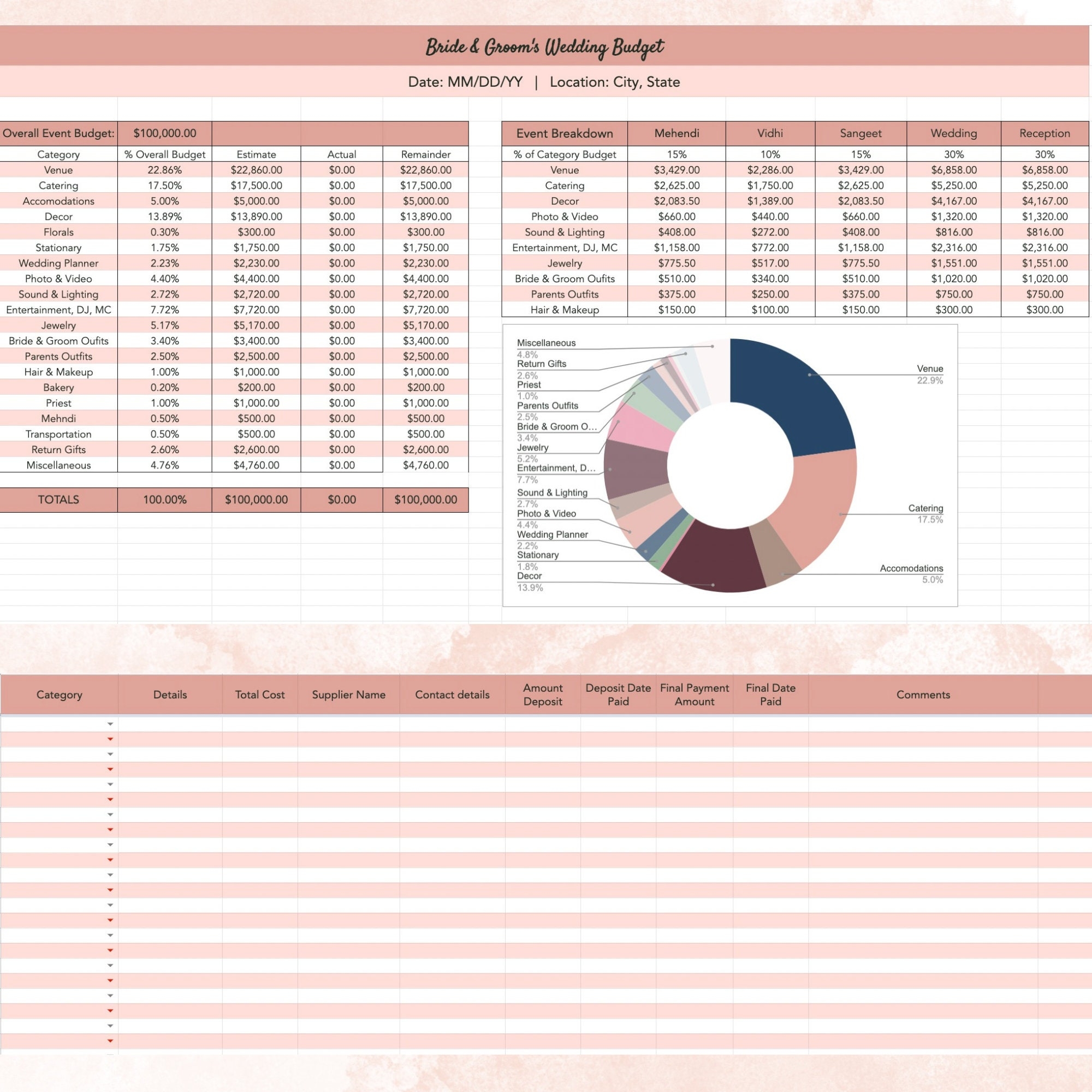 Wedding Budget Google Sheet Excel Wedding Budget Wedding Budget Tracker Wedding Budget Spreadsheet Gujarati Wedding Hindu Wedding Etsy