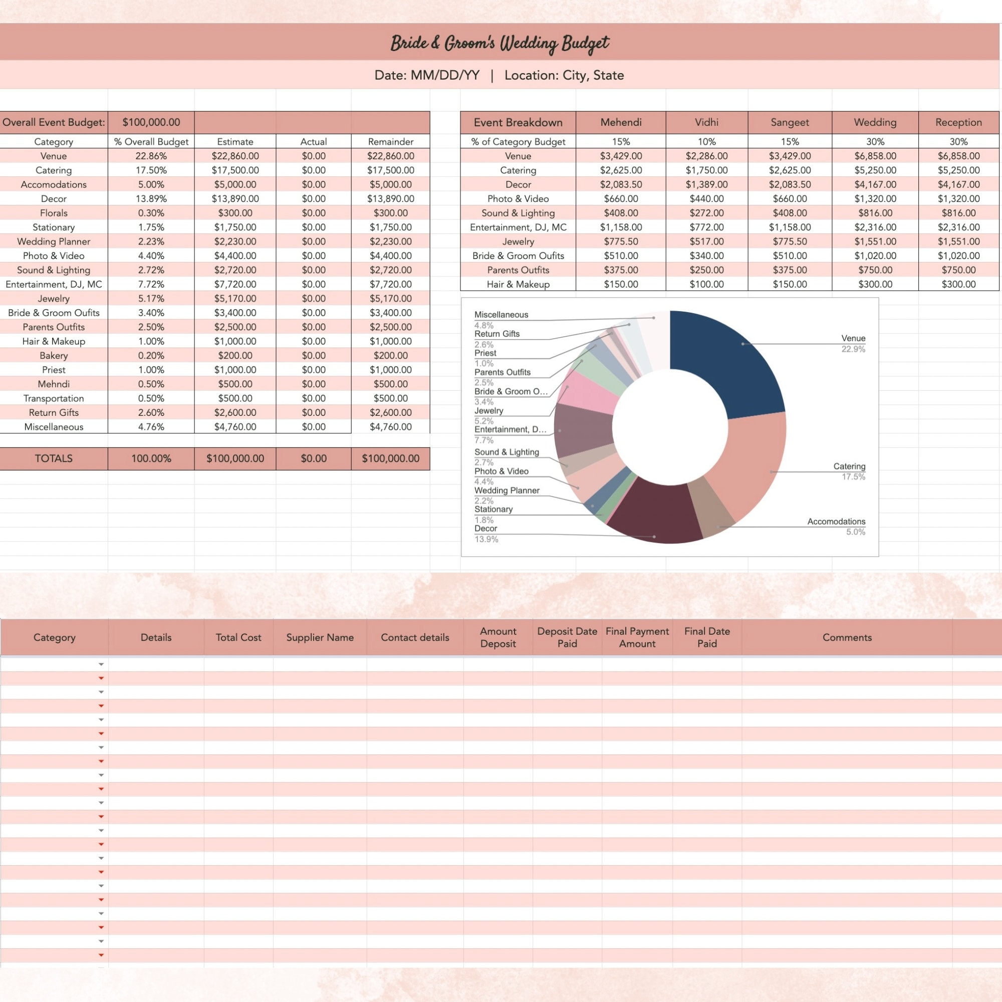 Wedding Budget Google Sheet Excel Wedding Budget Wedding Budget Tracker Wedding Budget Spreadsheet Gujarati Wedding Hindu Wedding Etsy