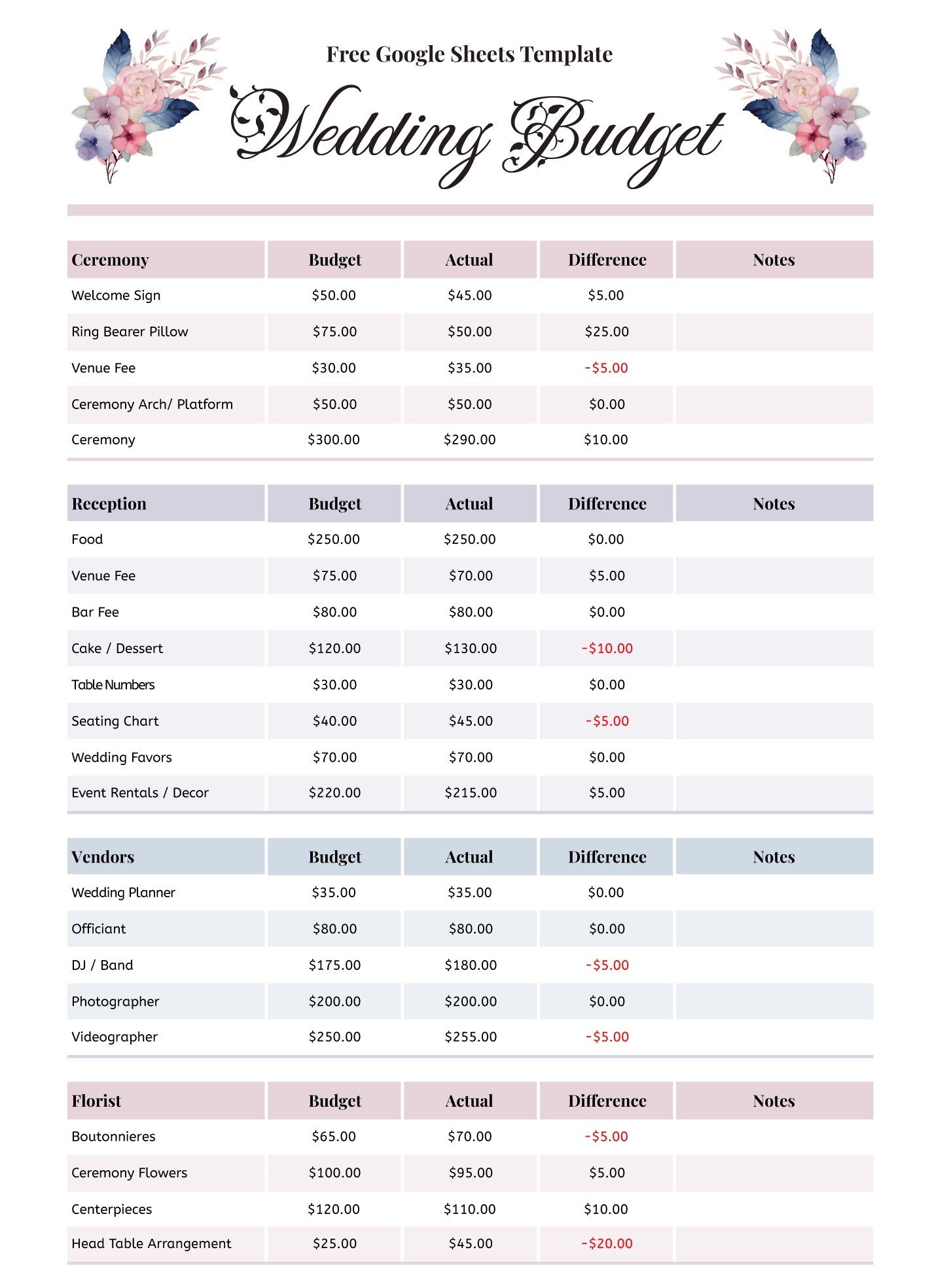 Wedding Budget Calculator Template