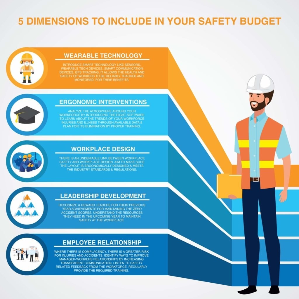 Safety Department Budget Template