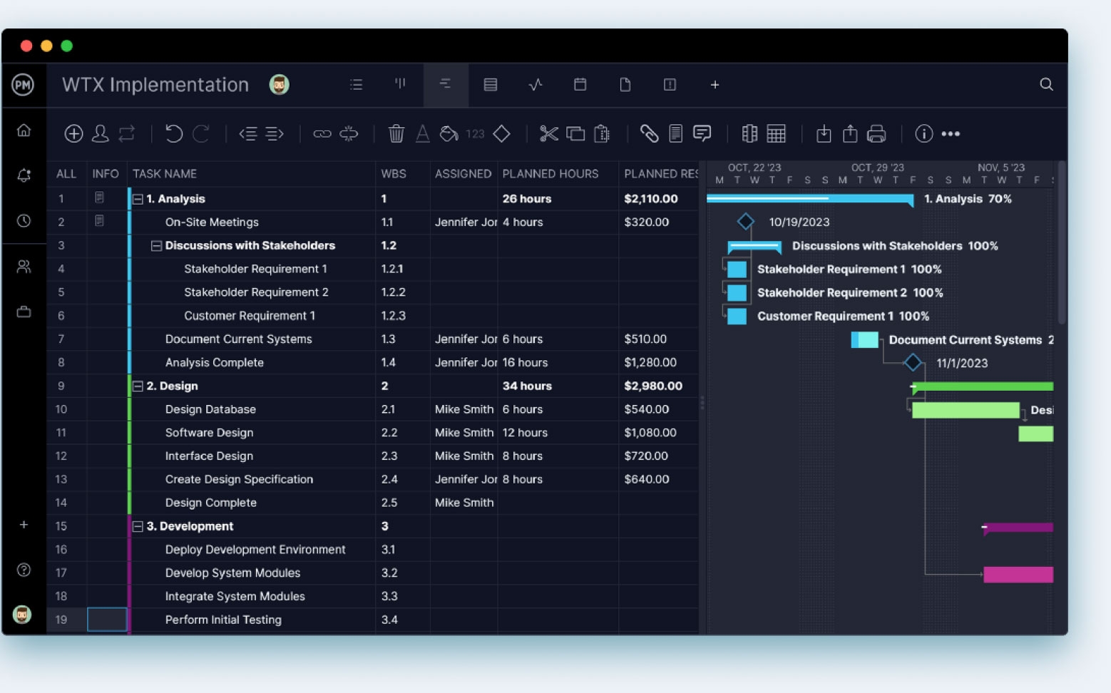 Cio Budget Template