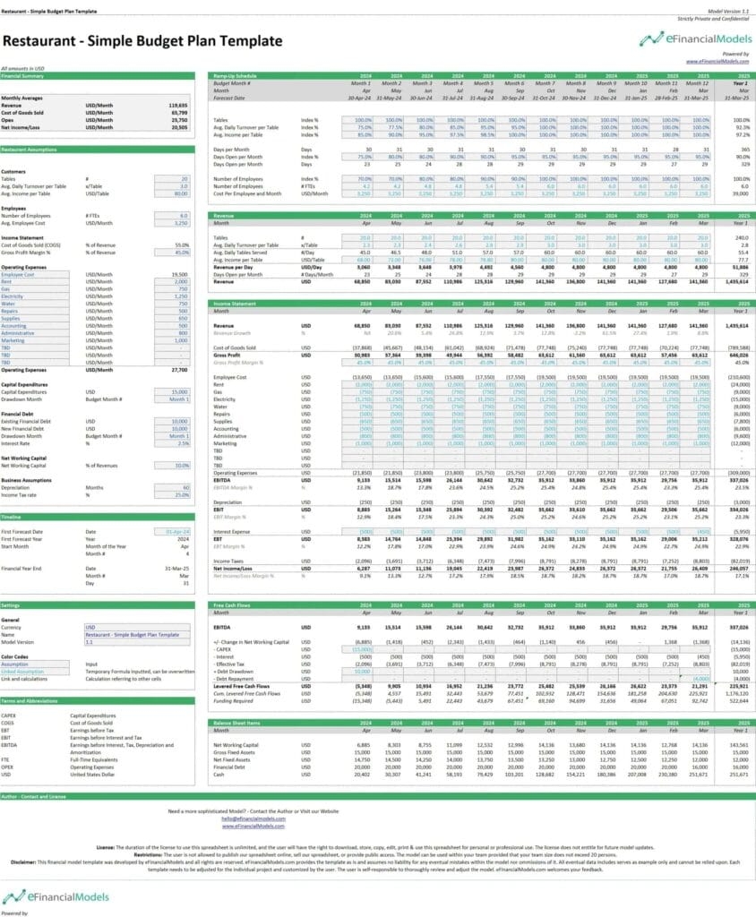Who Can Benefit From A Budget Spreadsheet In Excel Who Can Benefit From A Budget Spreadsheet In Excel