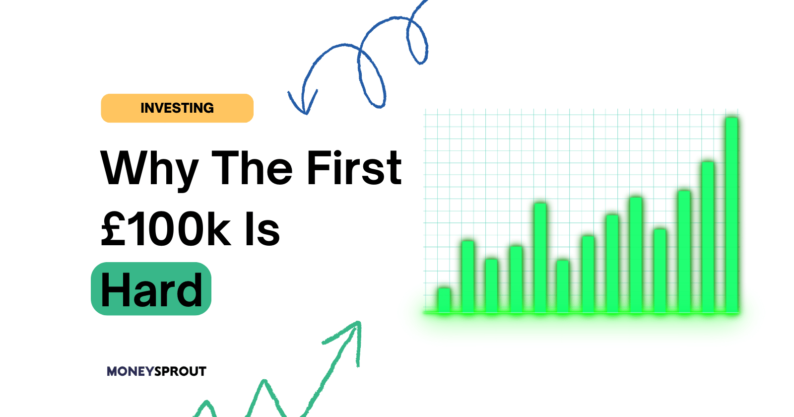 Why The First 100k Is The Hardest U0026 The Rest Is Easy Money Sprout