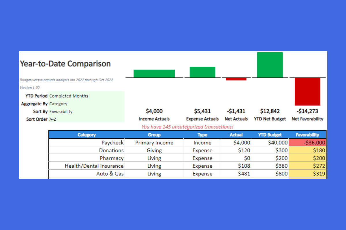 Budget Comparison Template