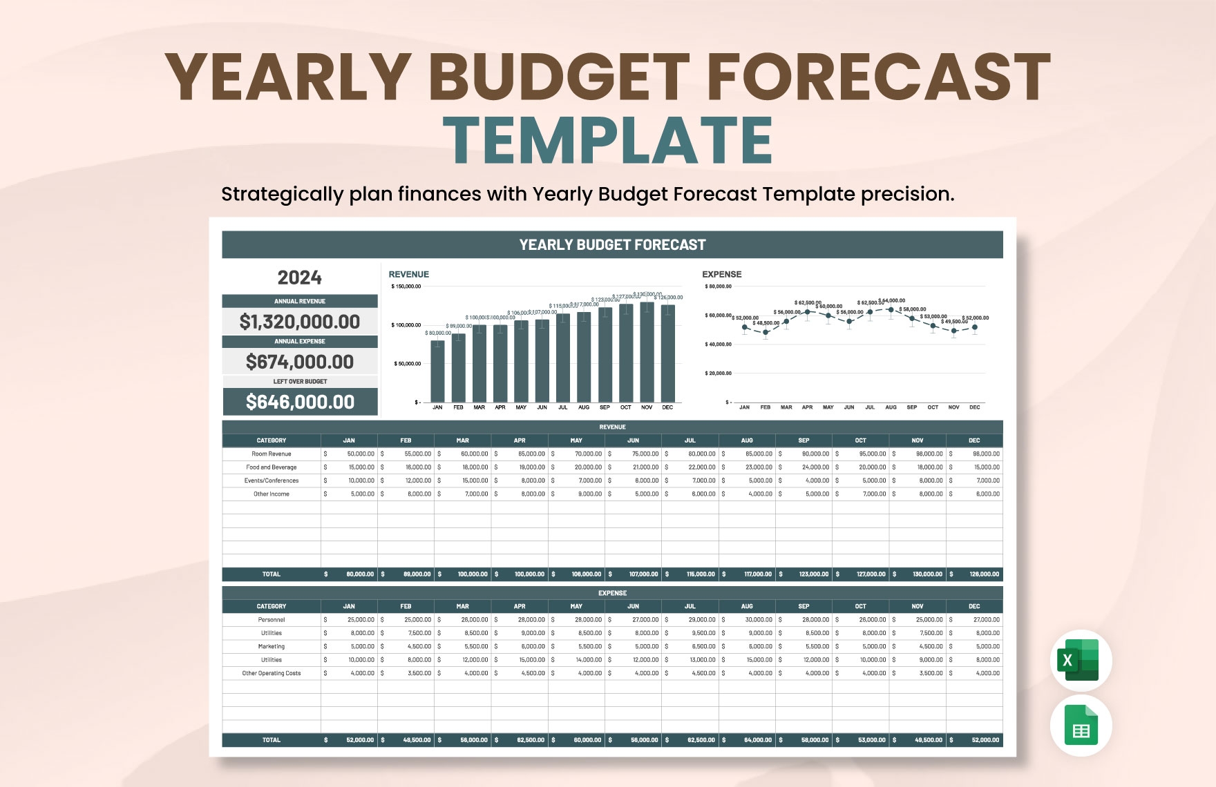 Yearly Budget Forecast Template In Excel Google Sheets Download Template