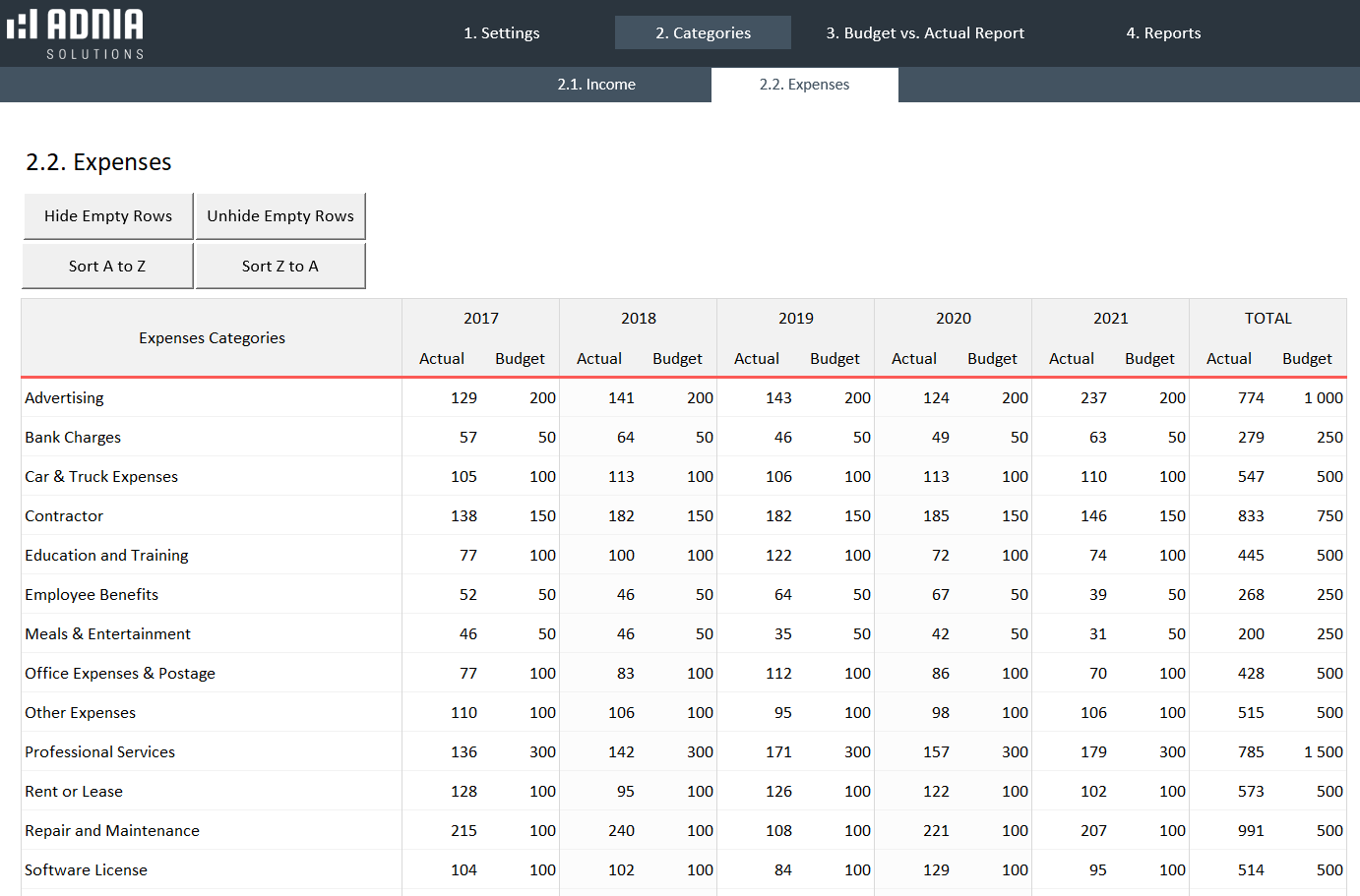 Yearly Budget Vs Actual Spreadsheet Template Adnia Solutions