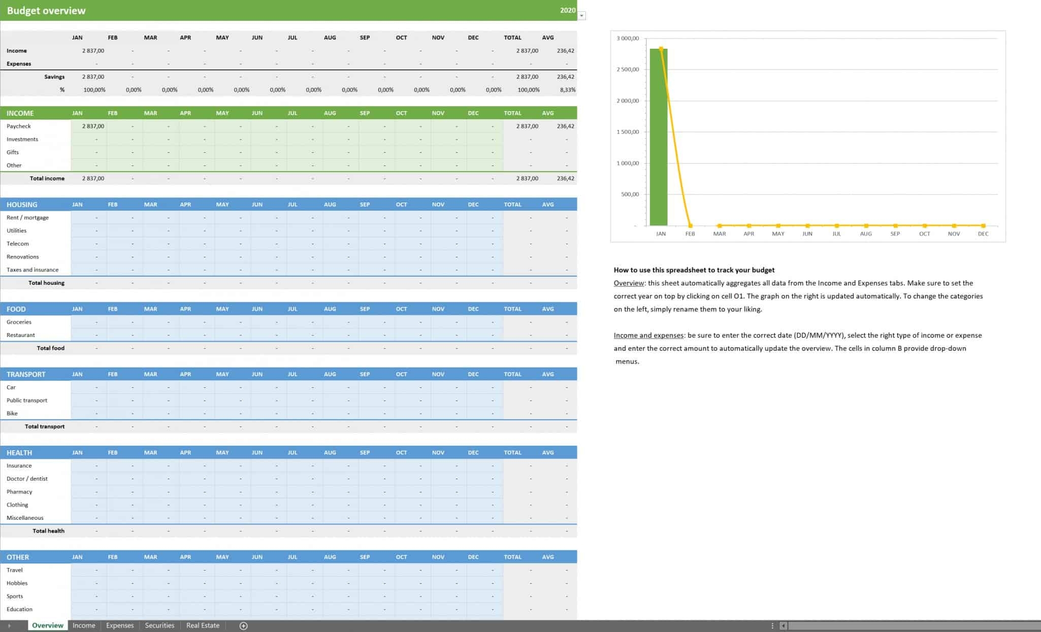 Ynab Budget Templates
